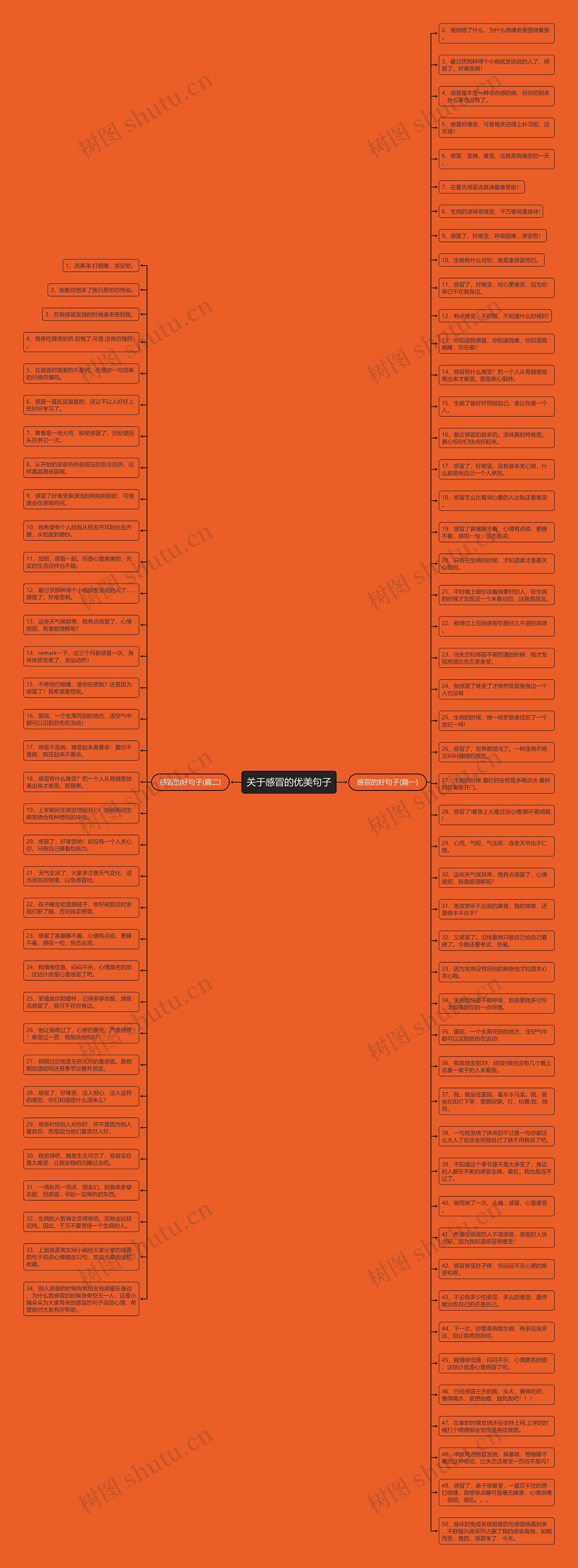 关于感冒的优美句子思维导图