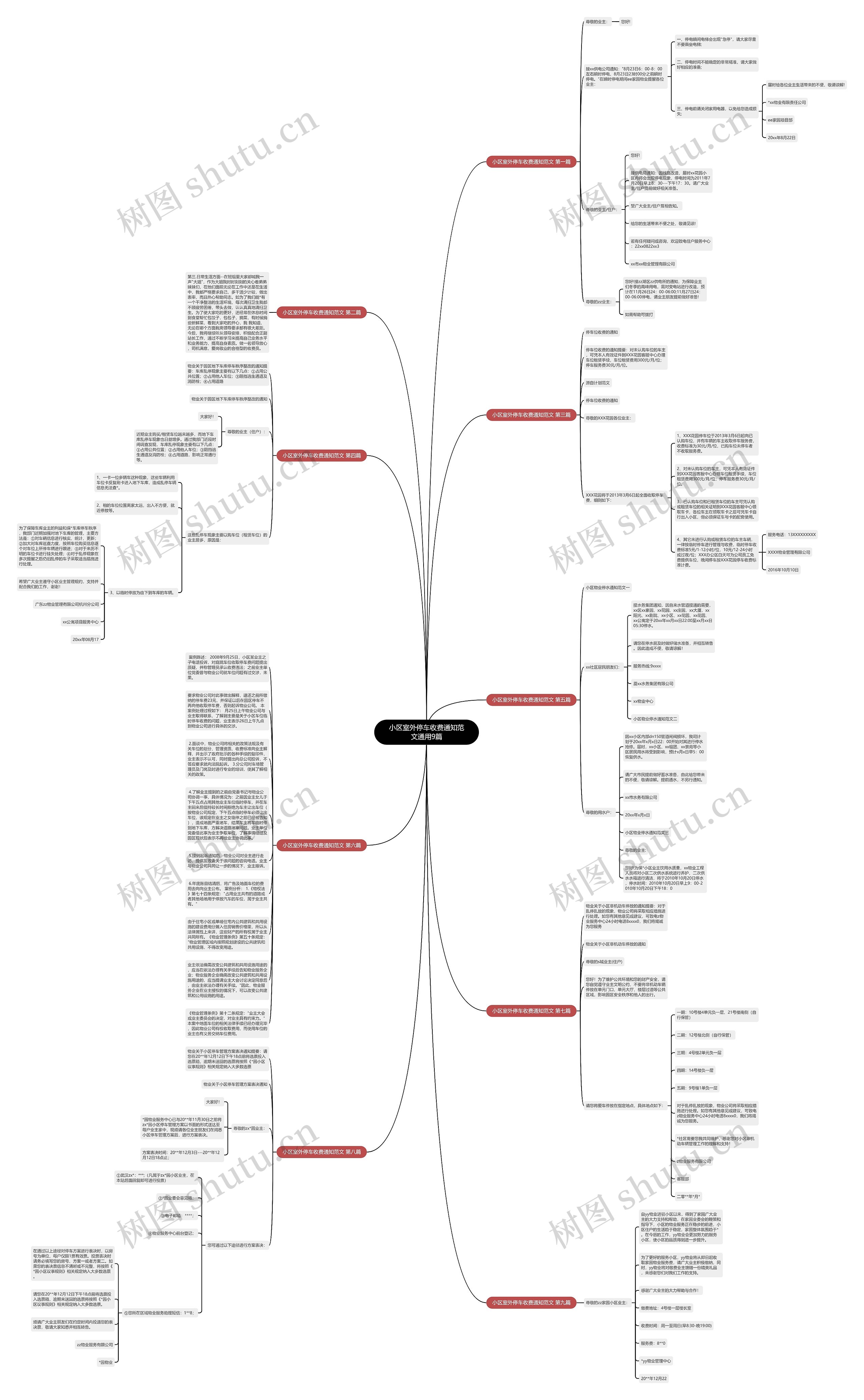 小区室外停车收费通知范文通用9篇思维导图