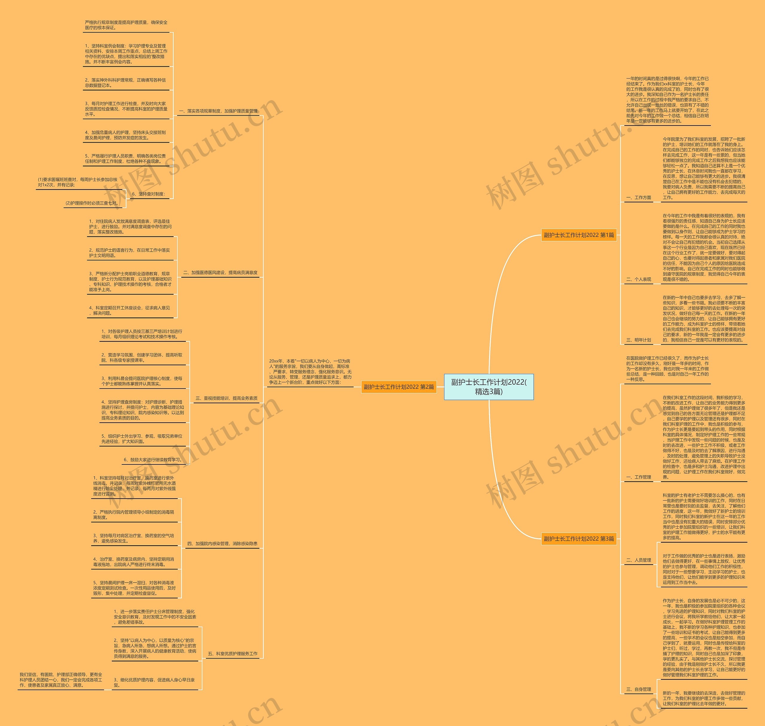 副护士长工作计划2022(精选3篇) 副护士长工作计划2022(精选3篇)