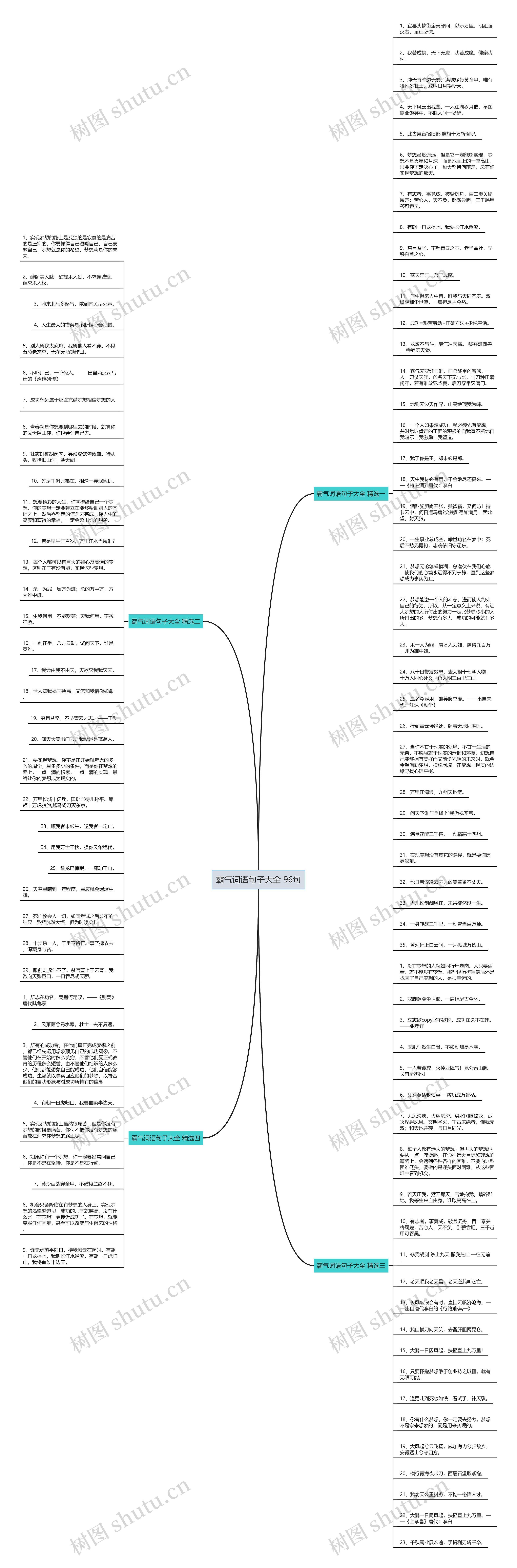 霸气词语句子大全 96句思维导图
