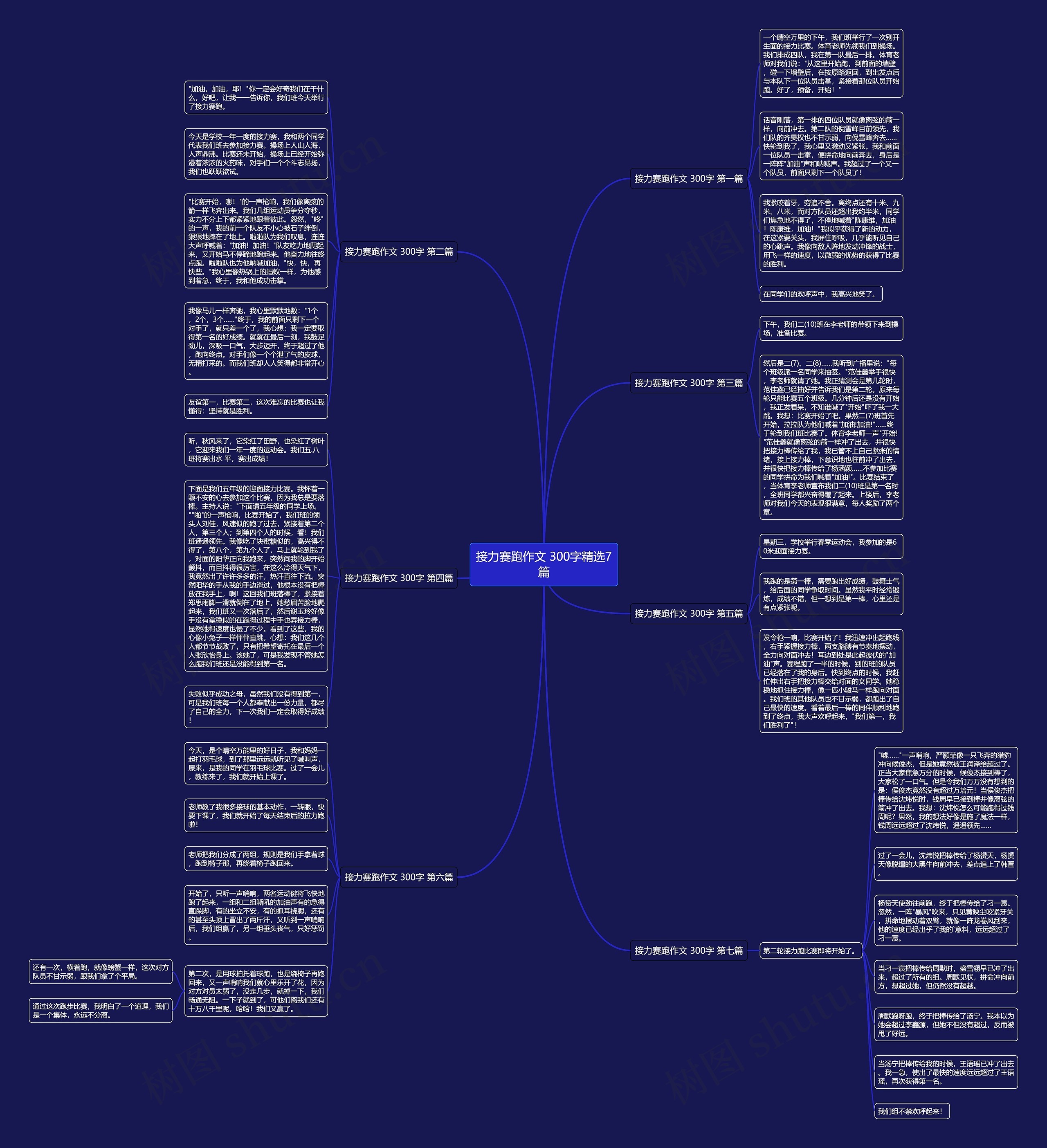 接力赛跑作文 300字精选7篇思维导图