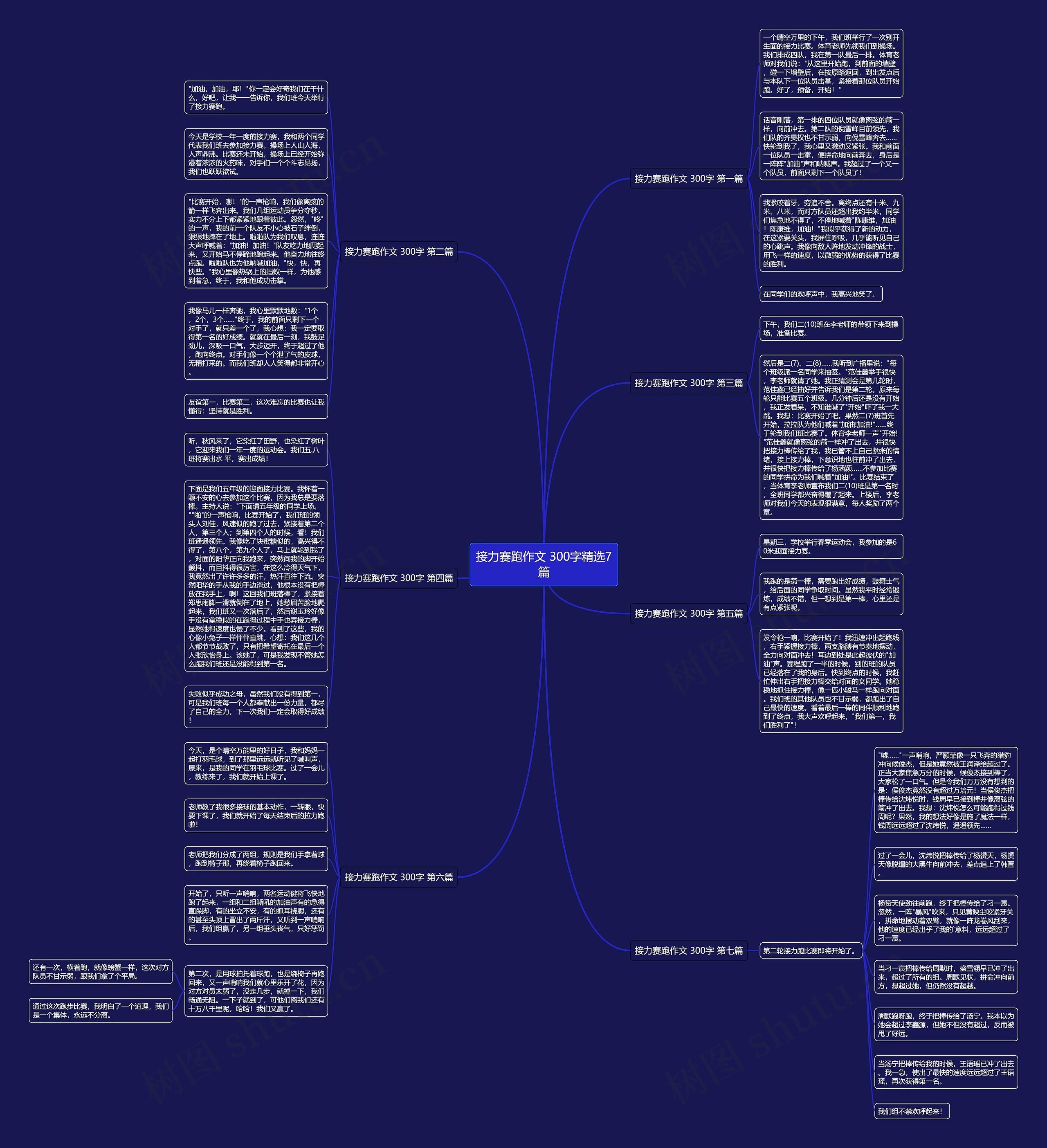 接力赛跑作文 300字精选7篇 接力赛跑作文 300字精选7篇