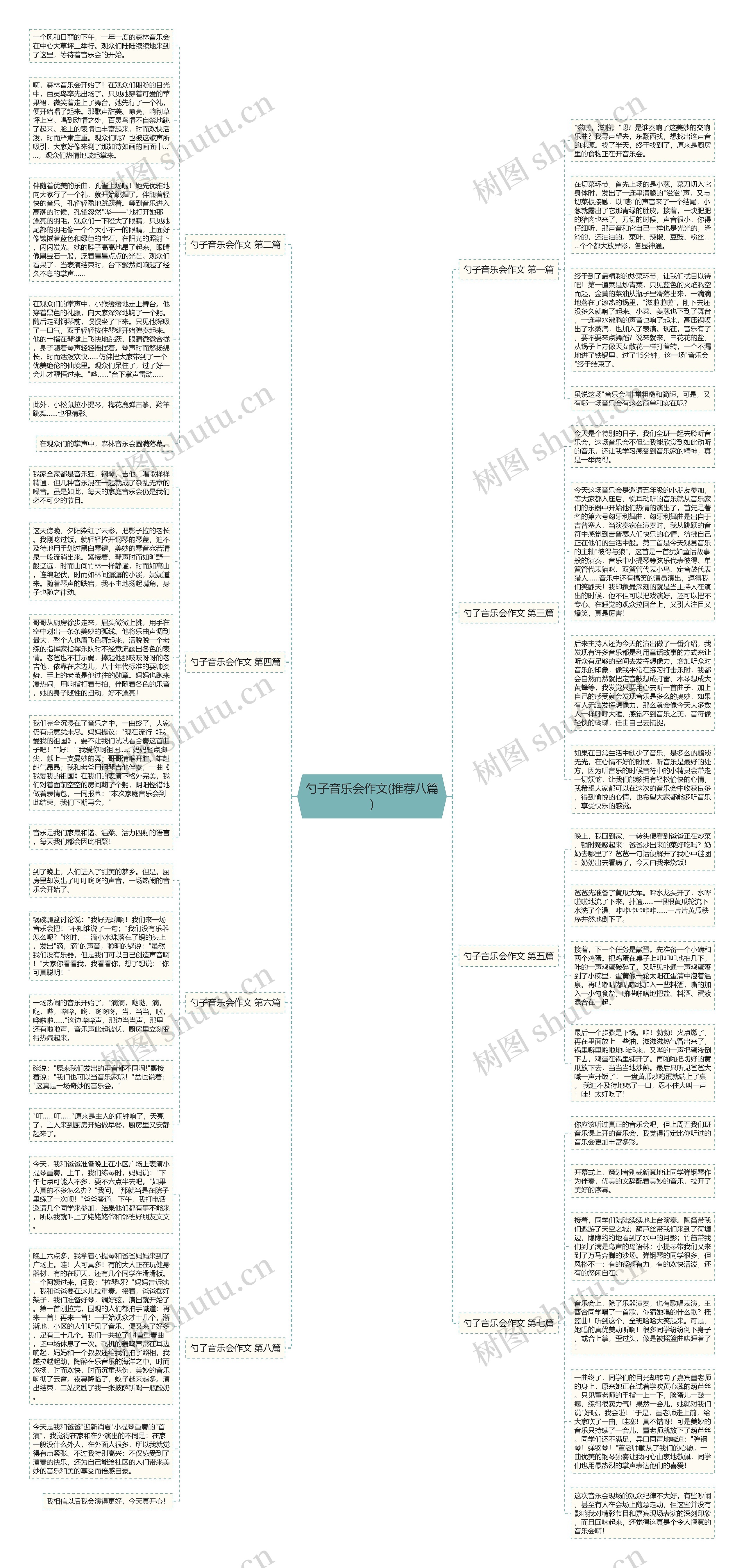 勺子音乐会作文(推荐八篇)思维导图