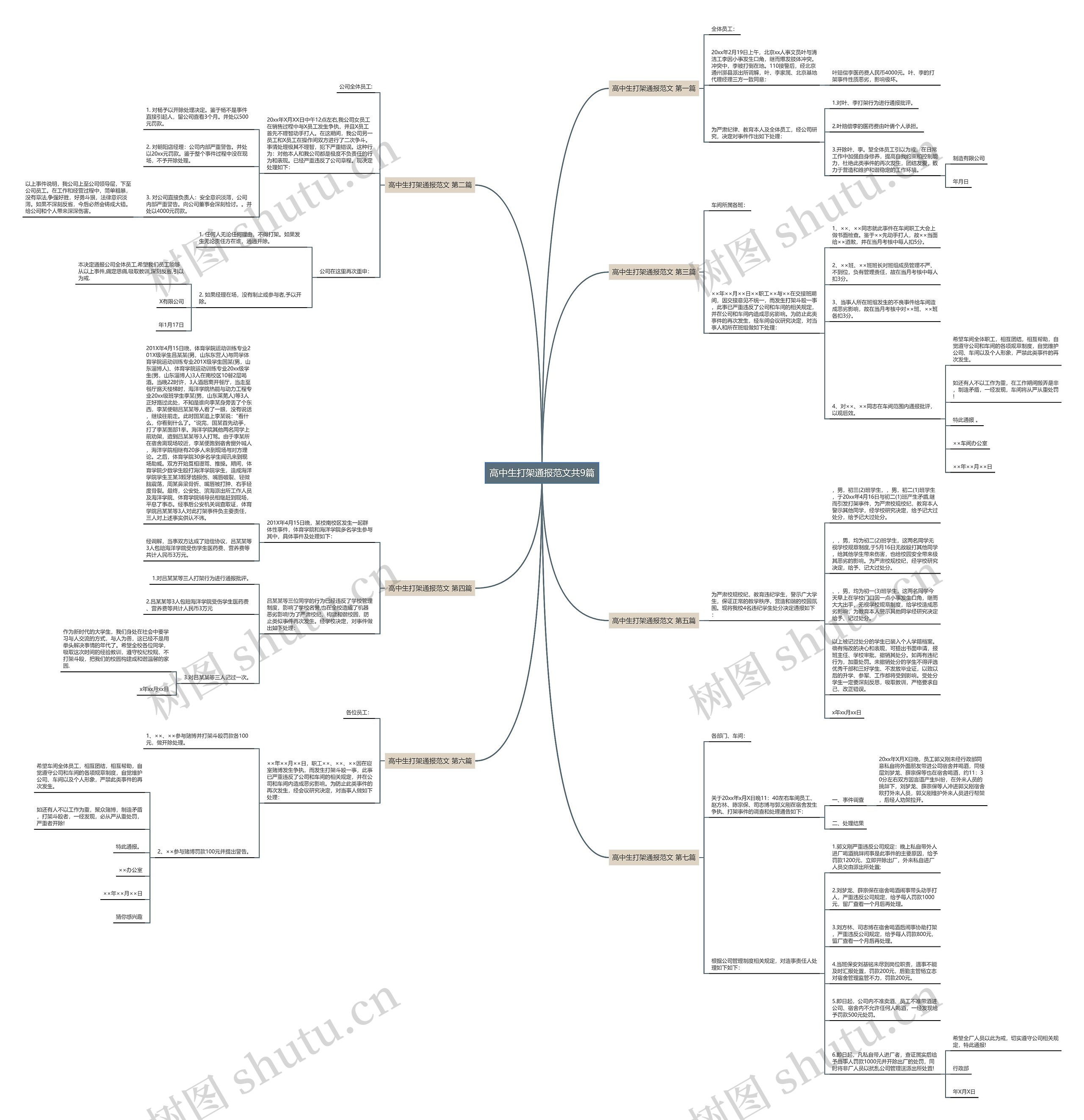 高中生打架通报范文共9篇 高中生打架通报范文共9篇