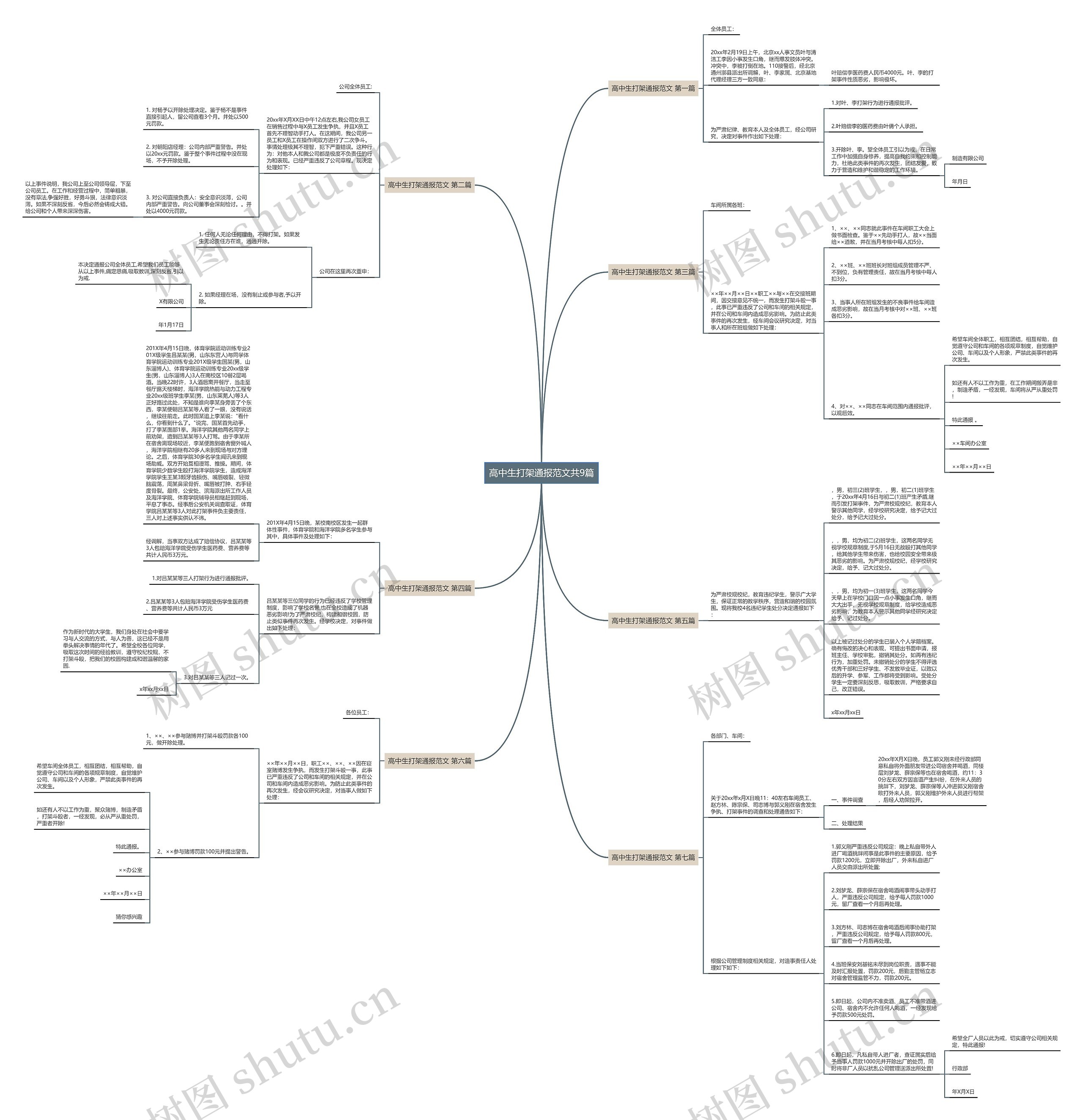 高中生打架通报范文共9篇思维导图