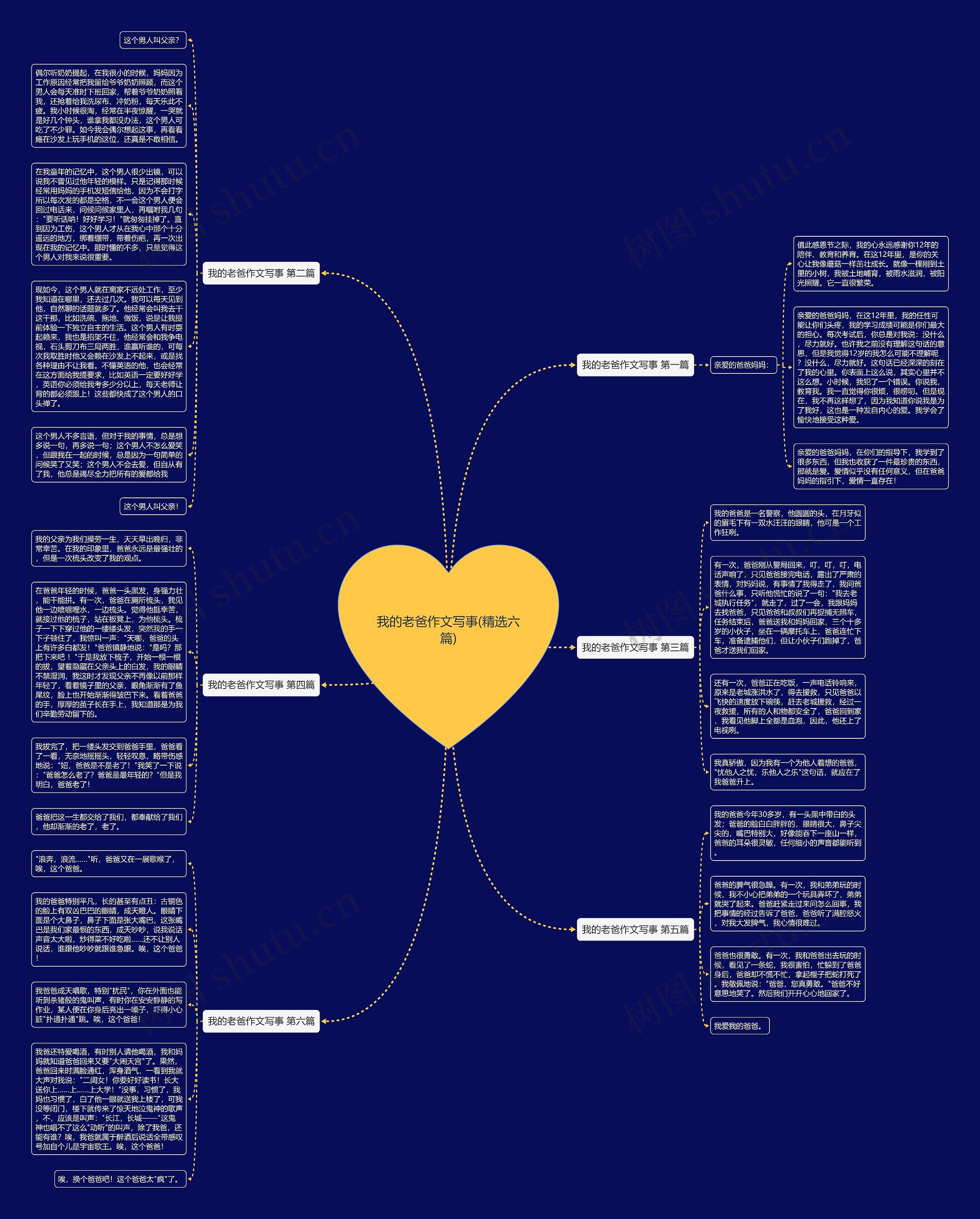 我的老爸作文写事(精选六篇)思维导图
