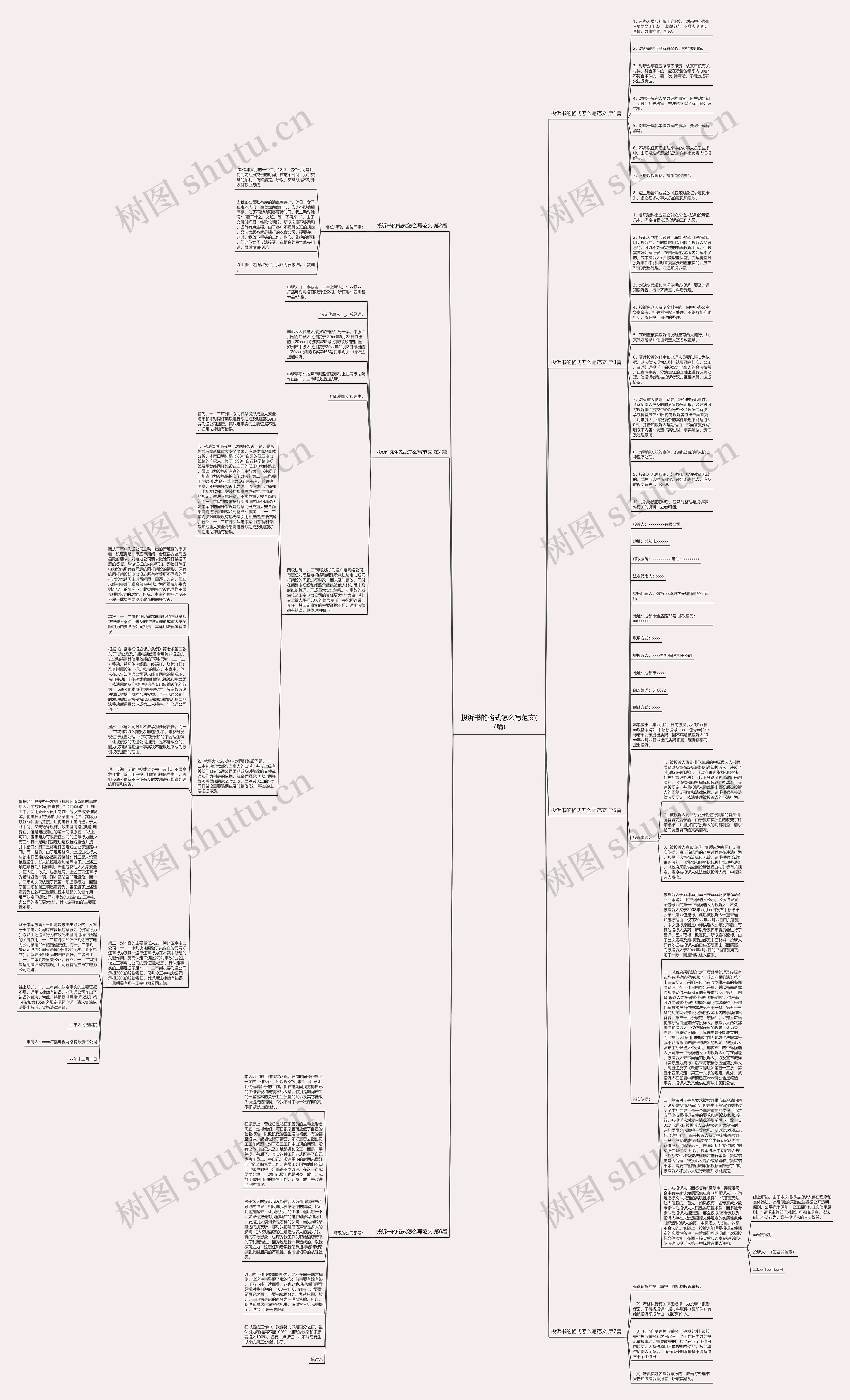 投诉书的格式怎么写范文(7篇)思维导图