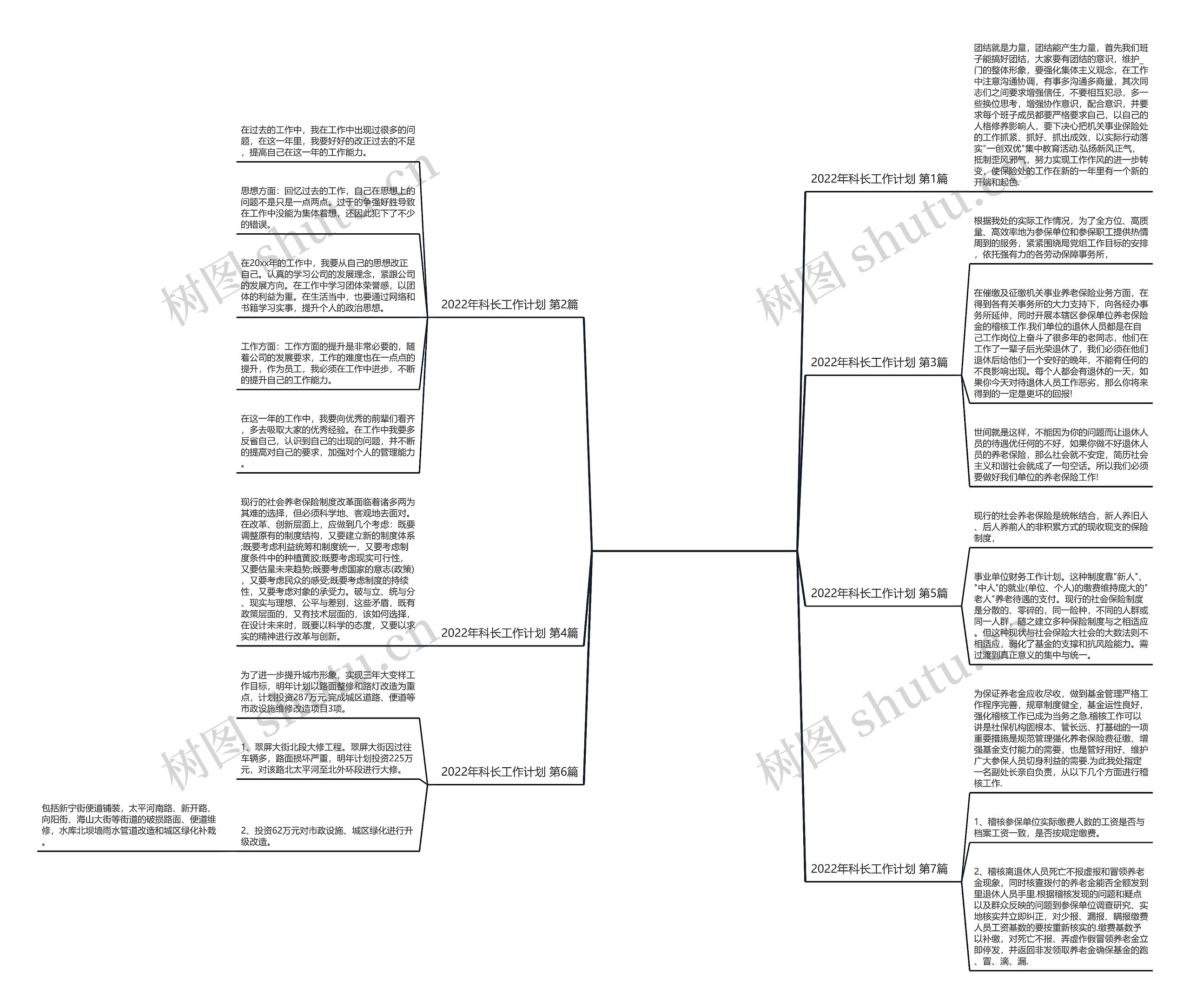 2022年科长工作计划(汇总7篇)思维导图