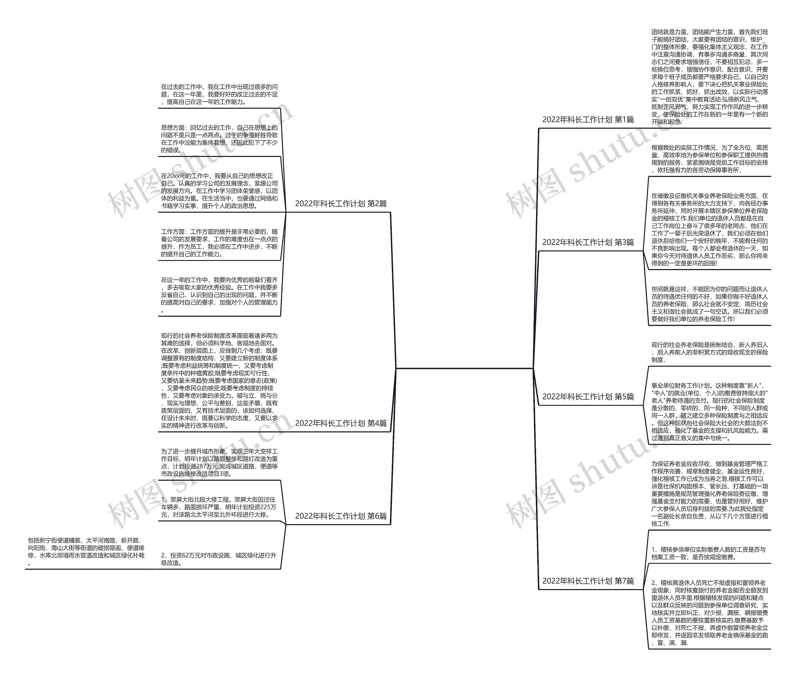 2022年科长工作计划(汇总7篇) 2022年科长工作计划(汇总7篇)
