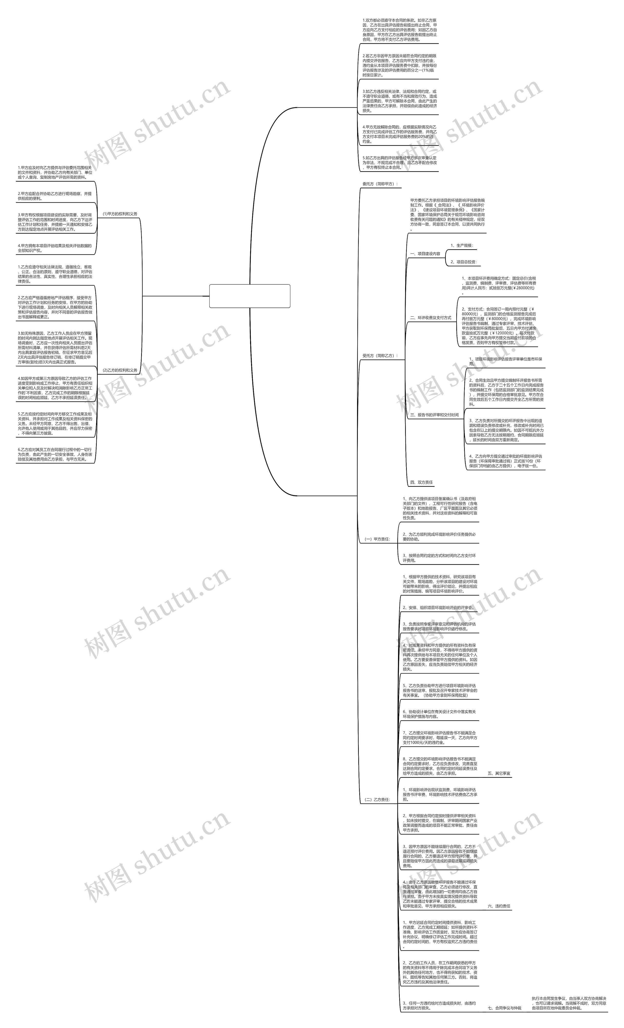 环境评估合同范本(优选3篇)思维导图