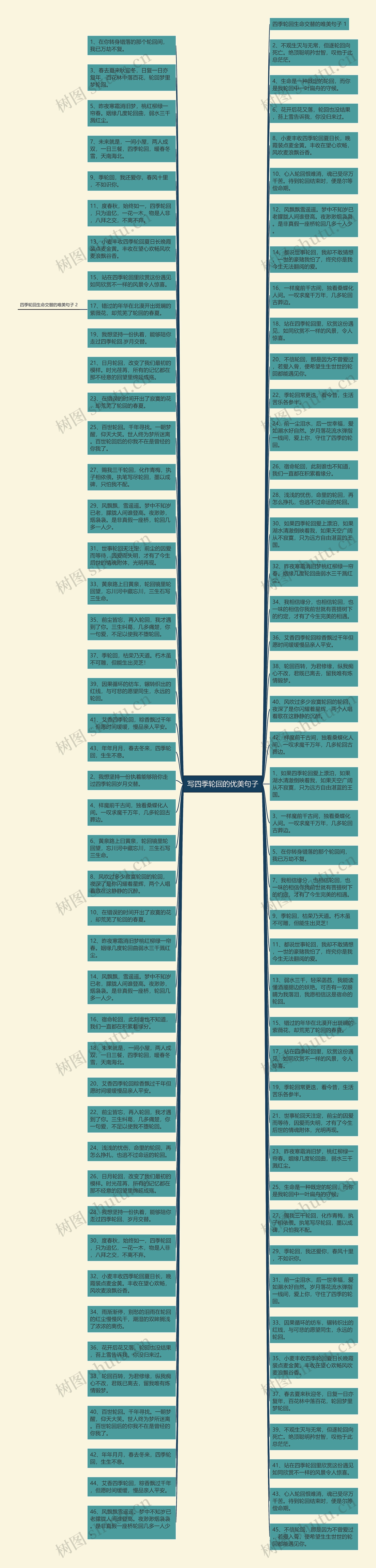 写四季轮回的优美句子思维导图