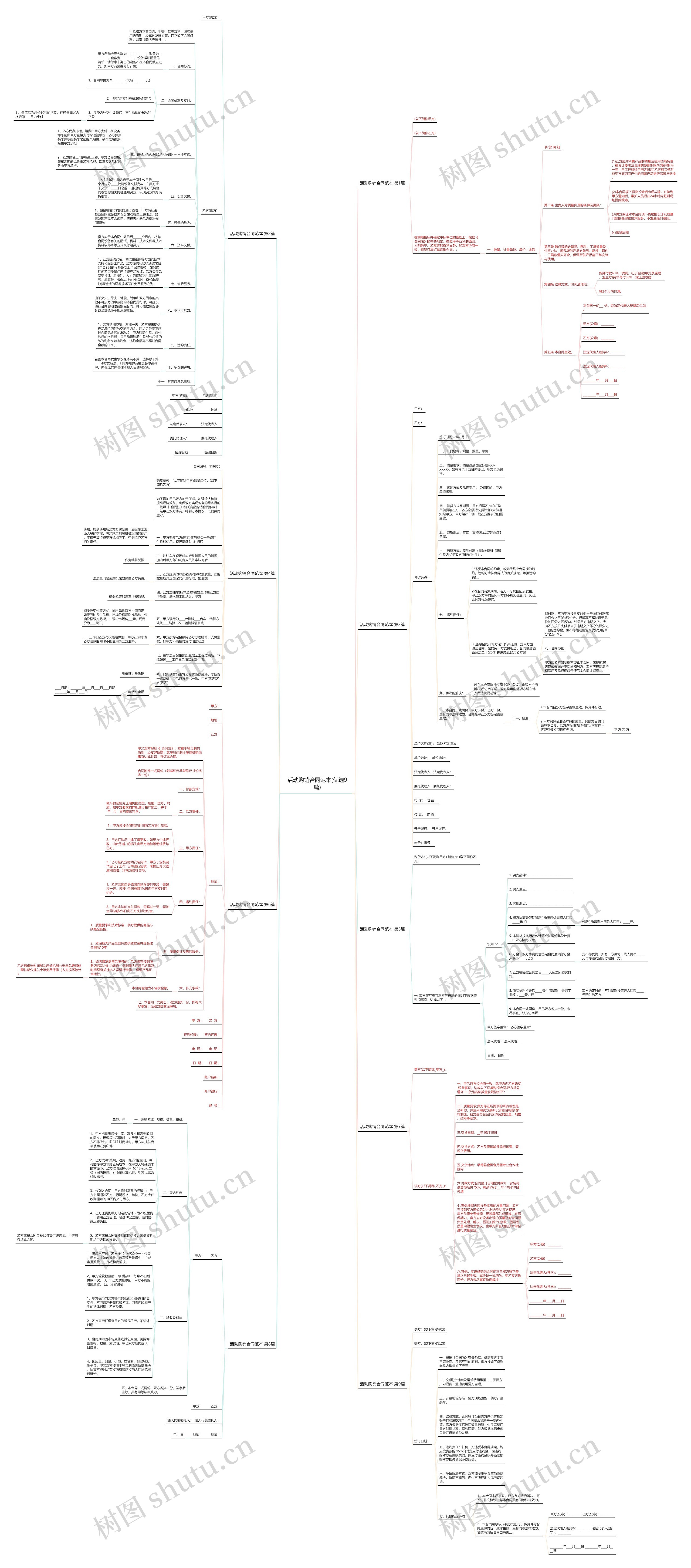 活动购销合同范本(优选9篇)思维导图