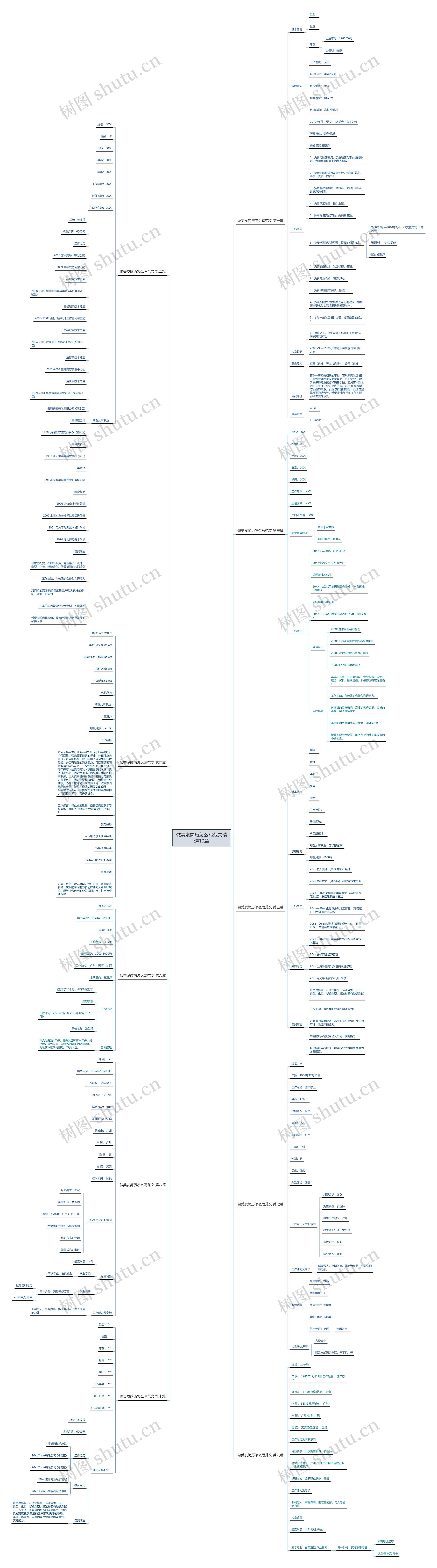 做美发简历怎么写范文精选10篇思维导图