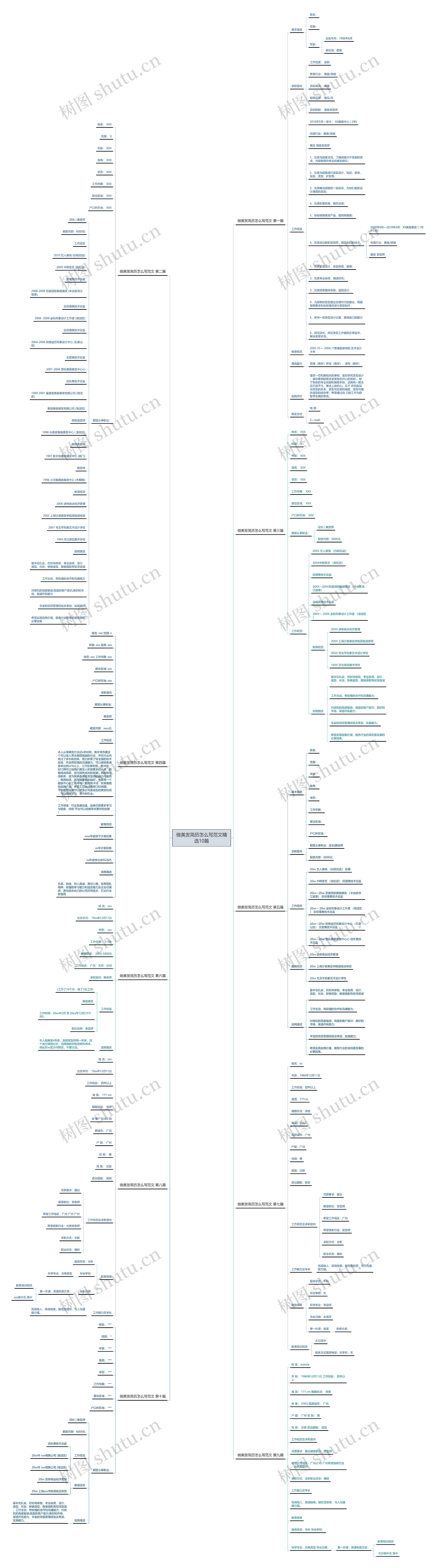 做美发简历怎么写范文精选10篇 做美发简历怎么写范文精选10篇