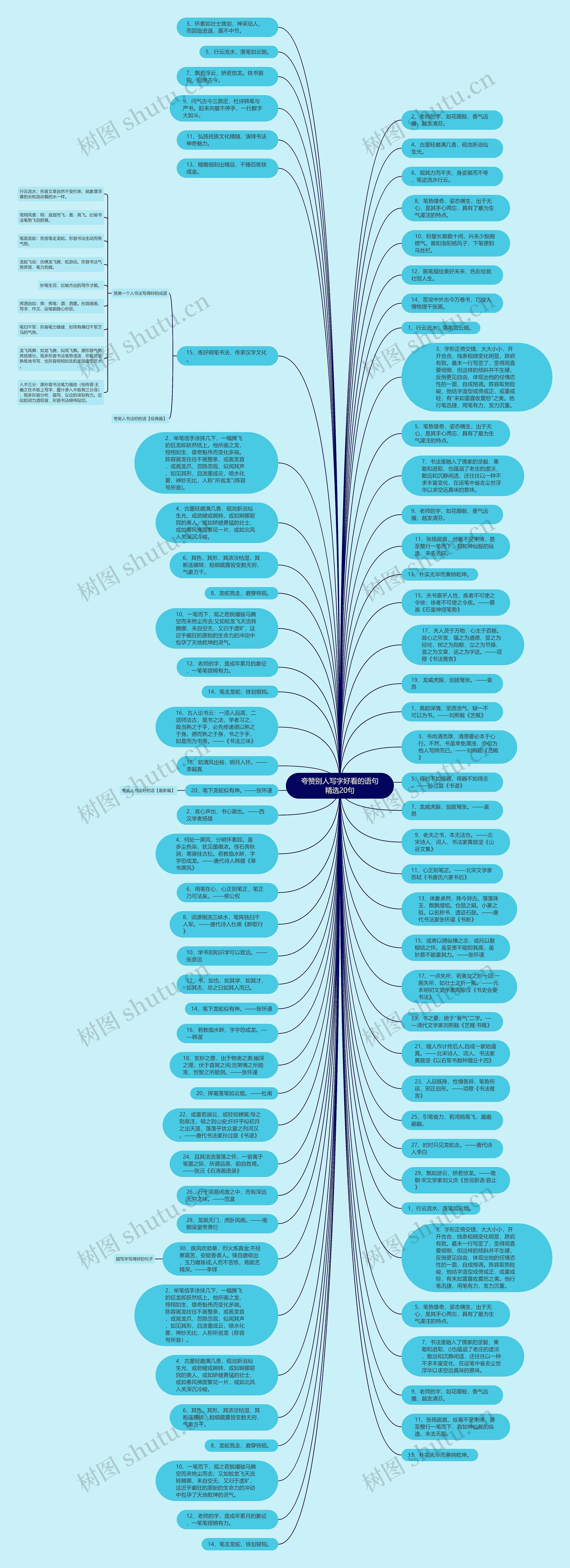 夸赞别人写字好看的语句精选20句思维导图