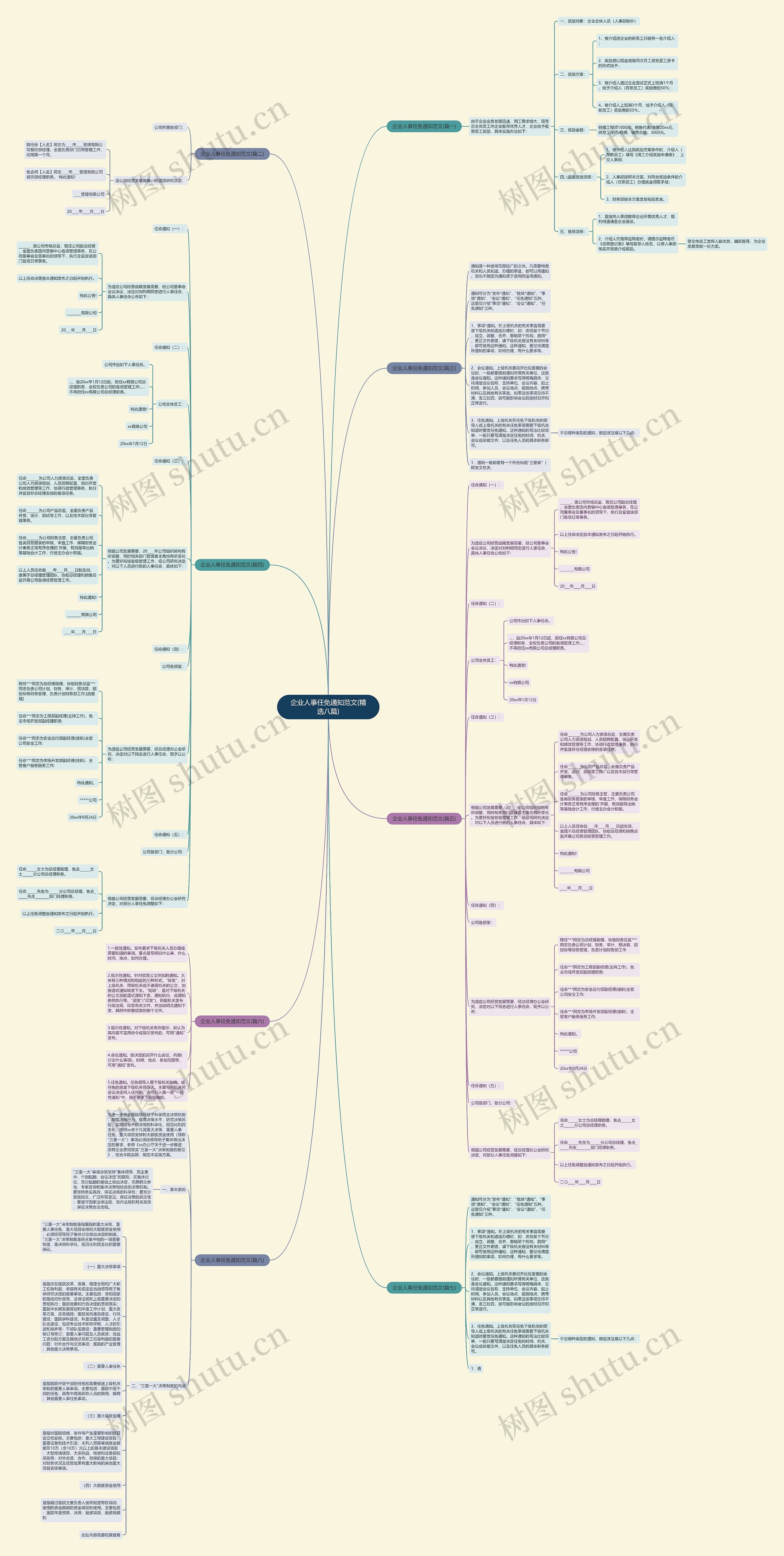 企业人事任免通知范文(精选八篇)思维导图