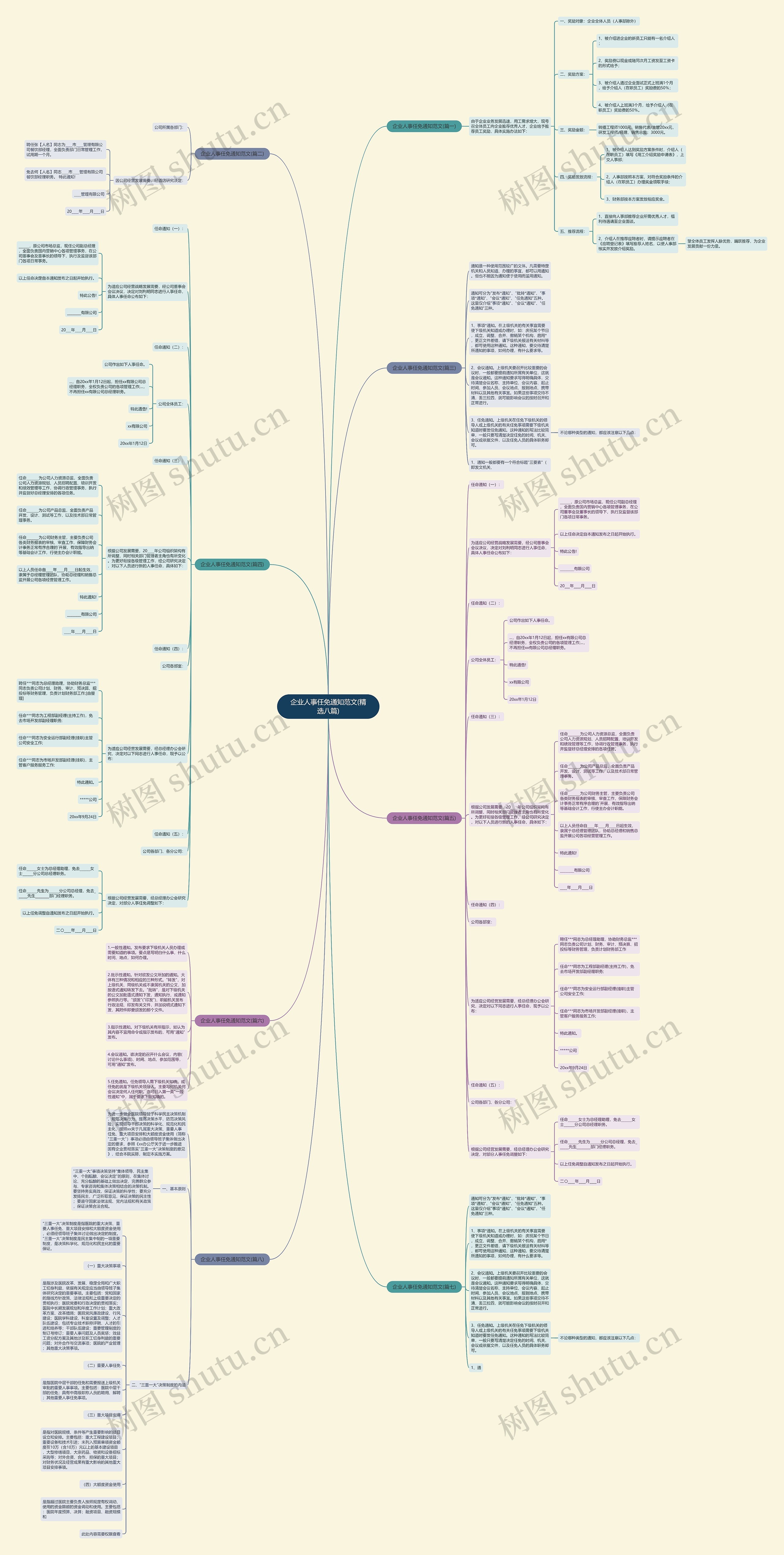 企业人事任免通知范文(精选八篇) 企业人事任免通知范文(精选八篇)