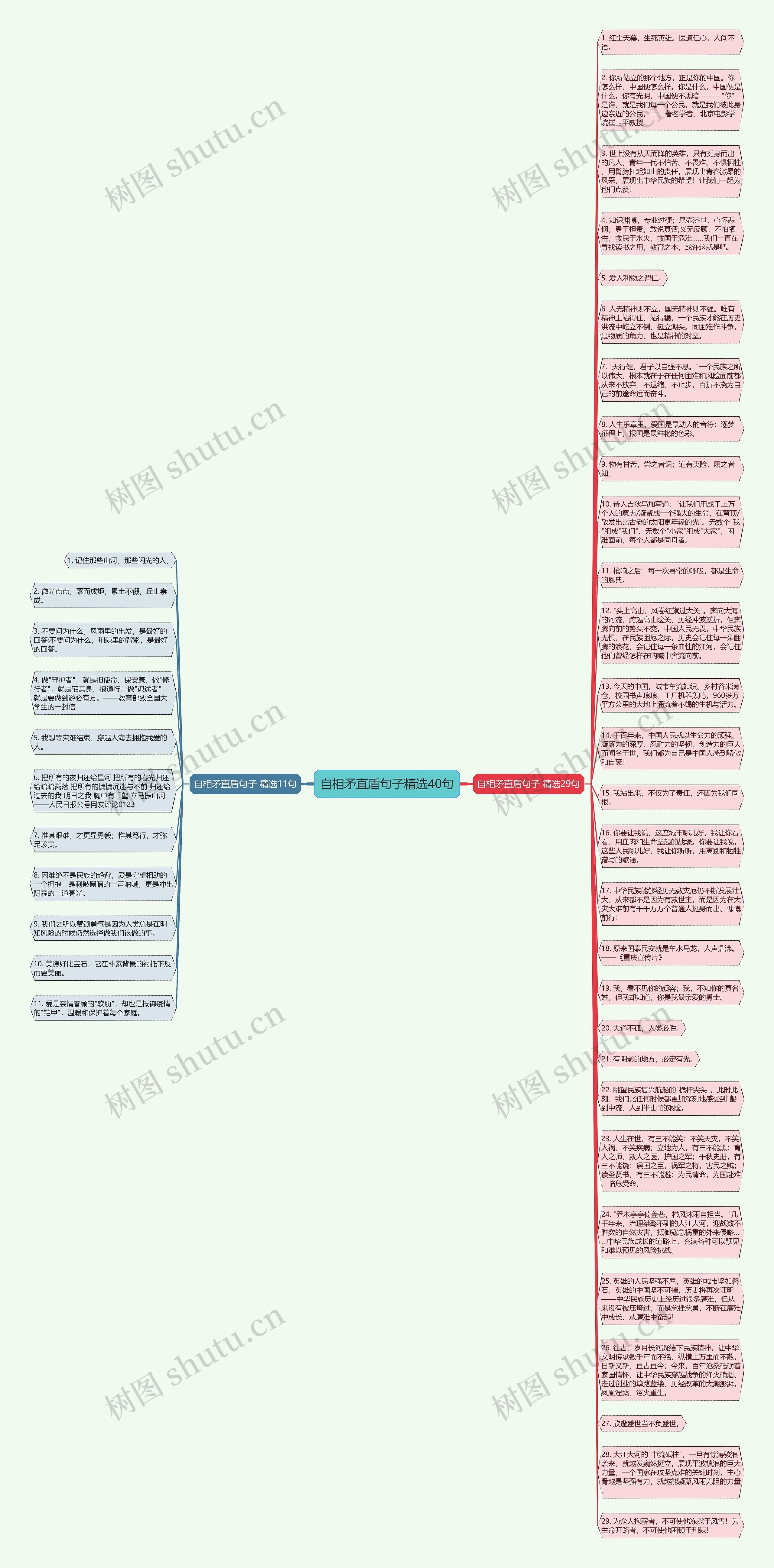 自相矛直盾句子精选40句思维导图