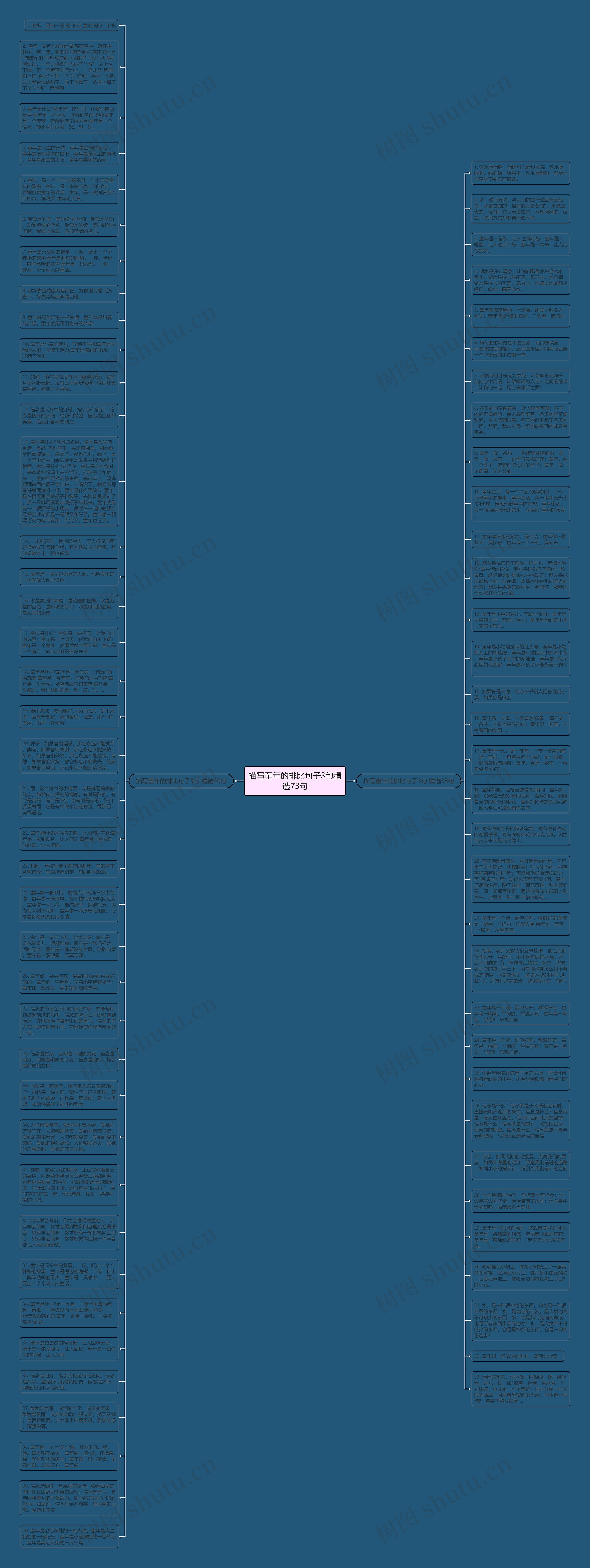 描写童年的排比句子3句精选73句思维导图