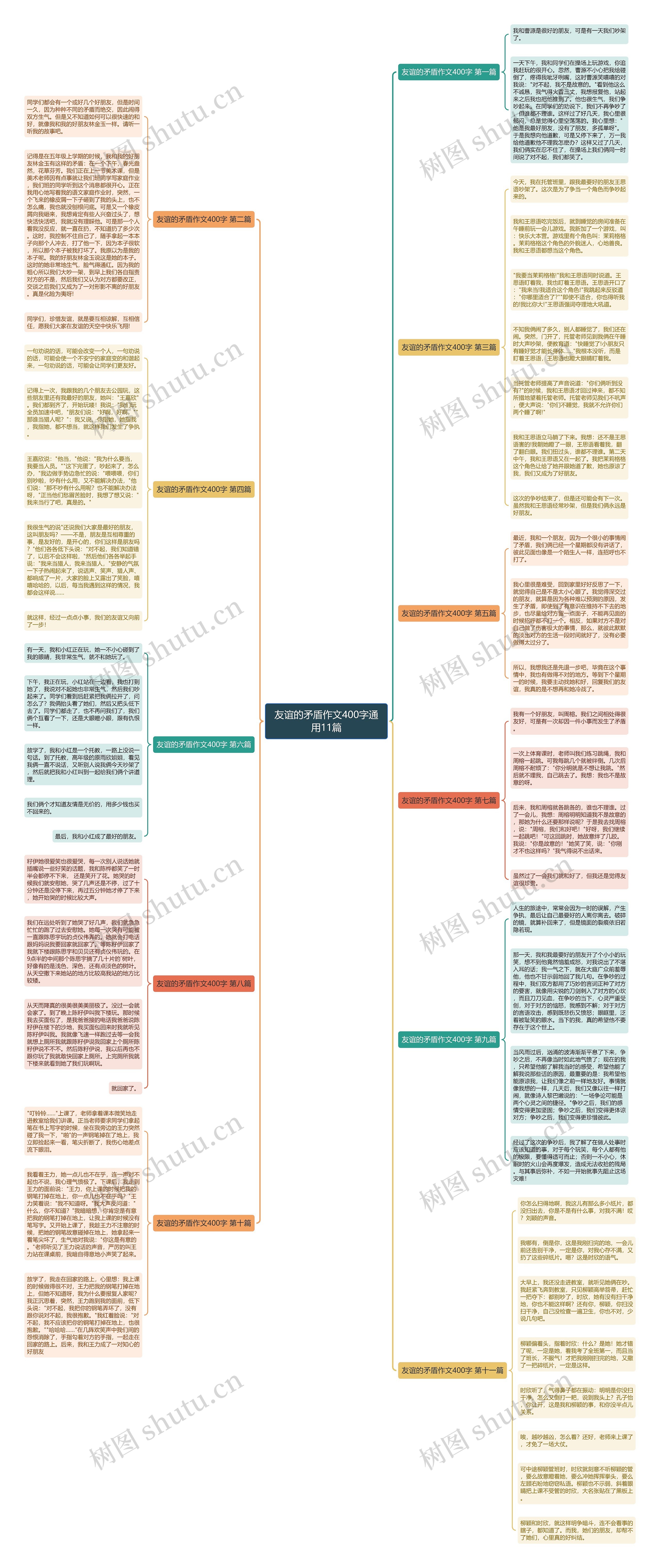 友谊的矛盾作文400字通用11篇思维导图