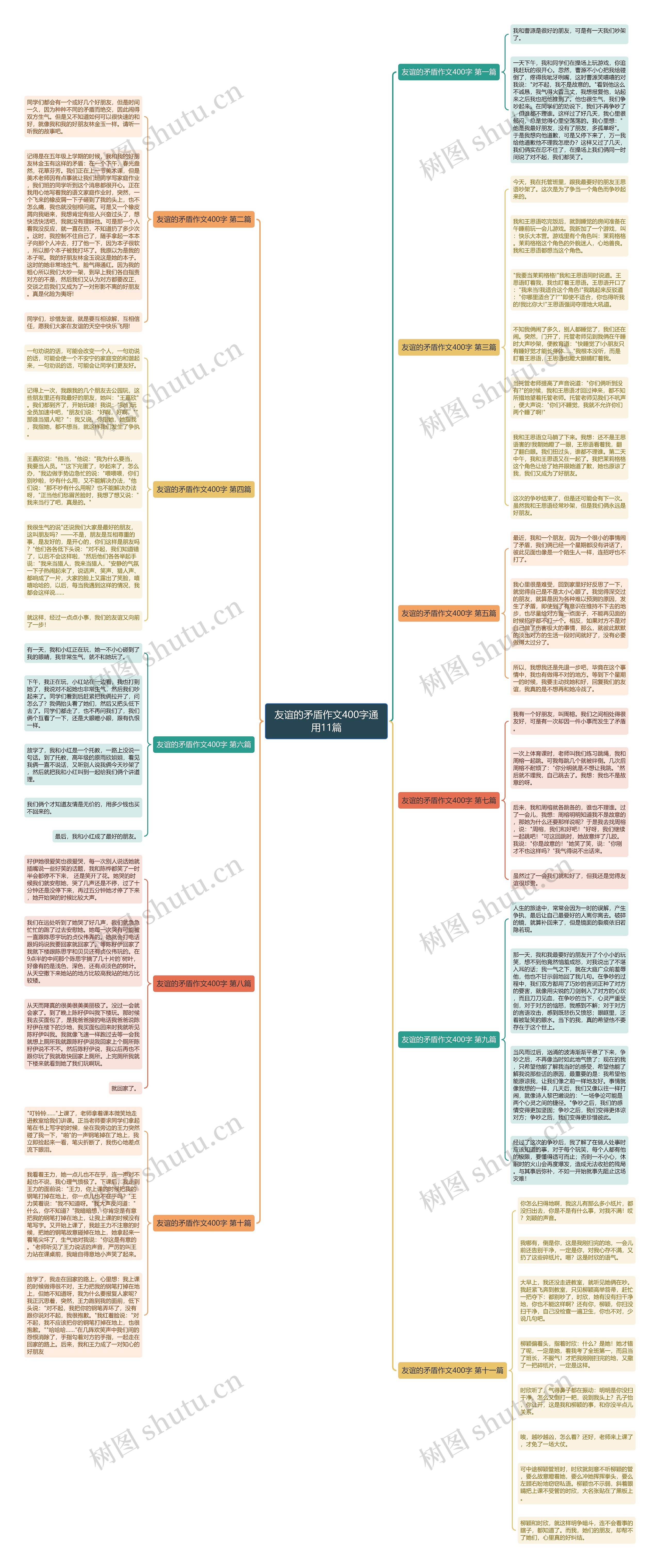 友谊的矛盾作文400字通用11篇 友谊的矛盾作文400字通用11篇