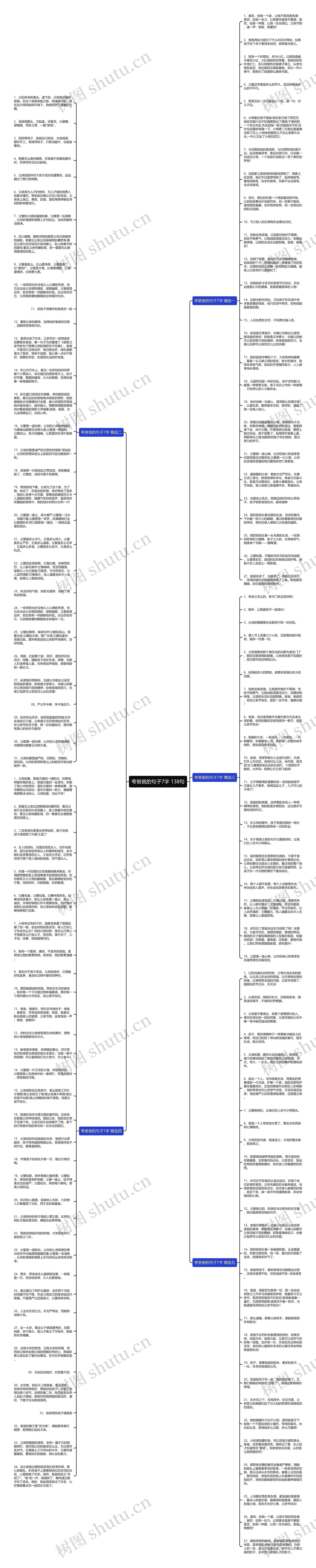 夸爸爸的句子7字 138句思维导图