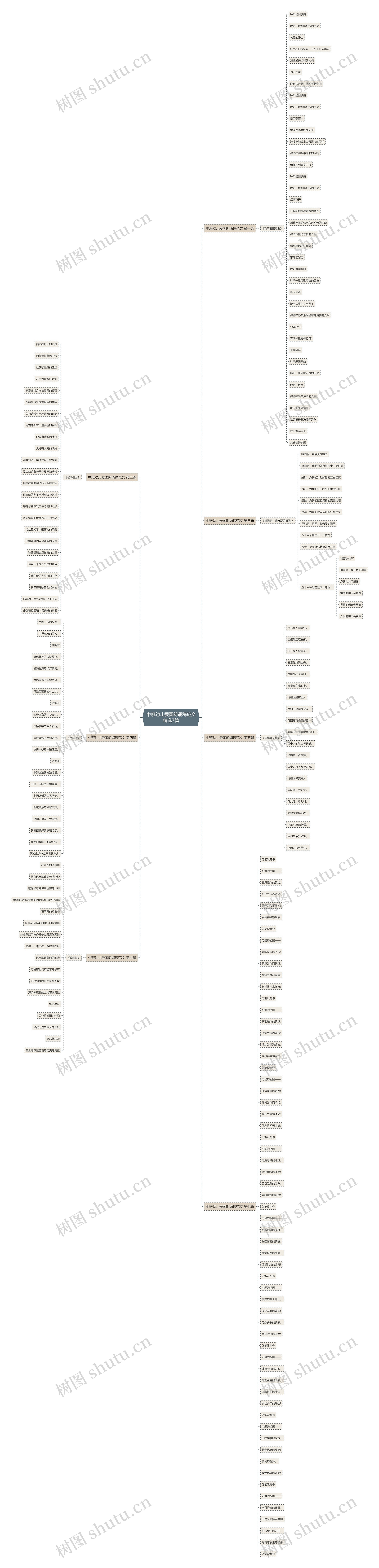 中班幼儿爱国朗诵稿范文精选7篇思维导图