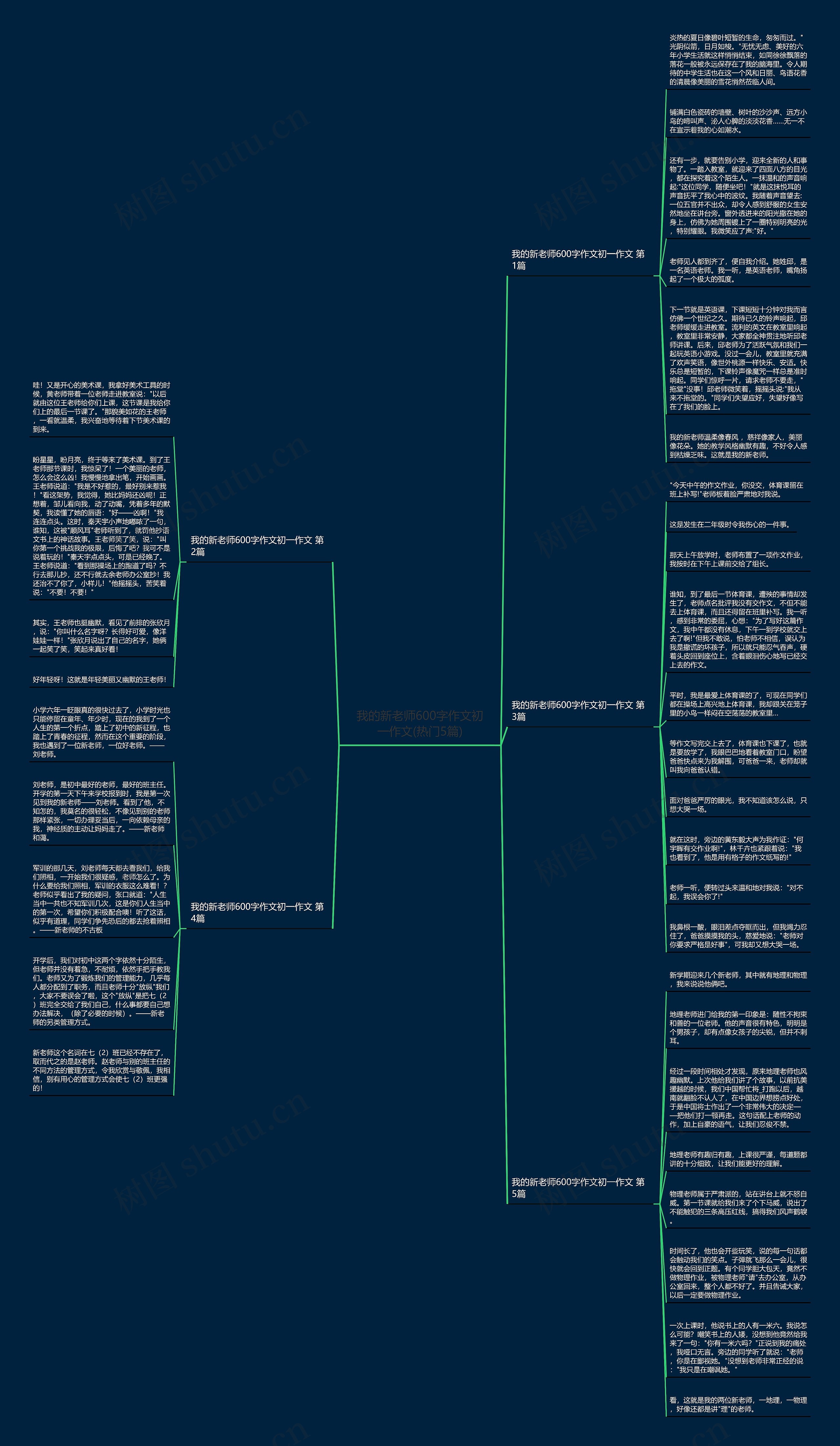 我的新老师600字作文初一作文(热门5篇) 我的新老师600字作文初一作文(热门5篇)