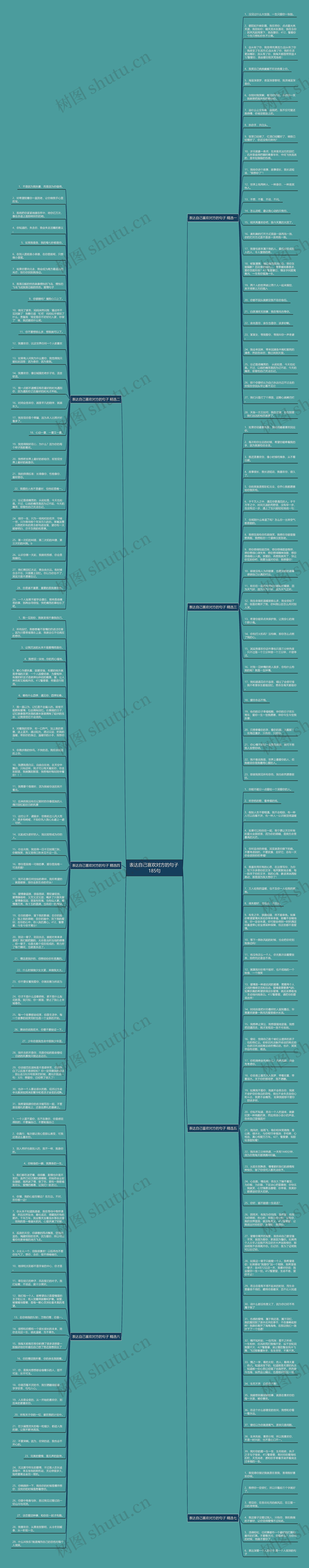 表达自己喜欢对方的句子 185句思维导图