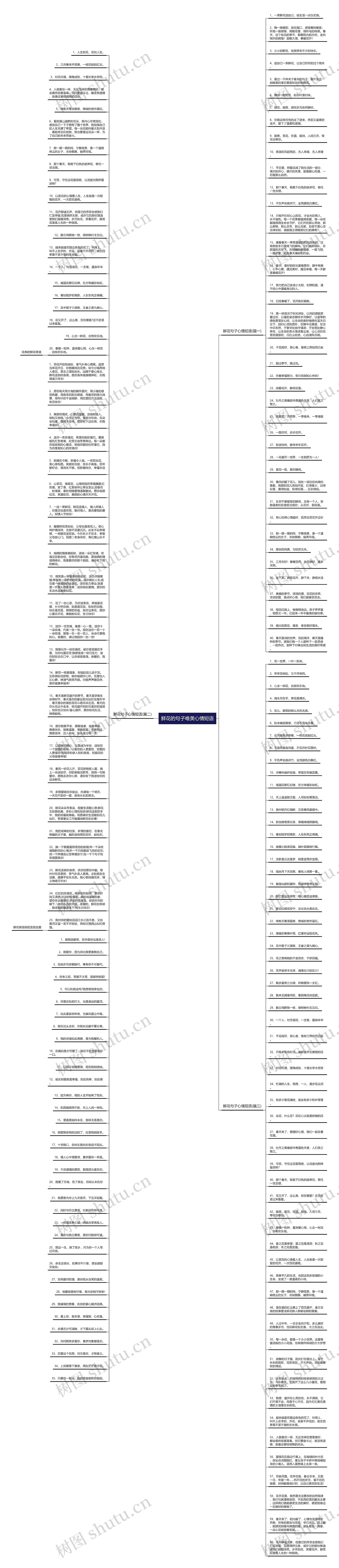 鲜花的句子唯美心情短语思维导图
