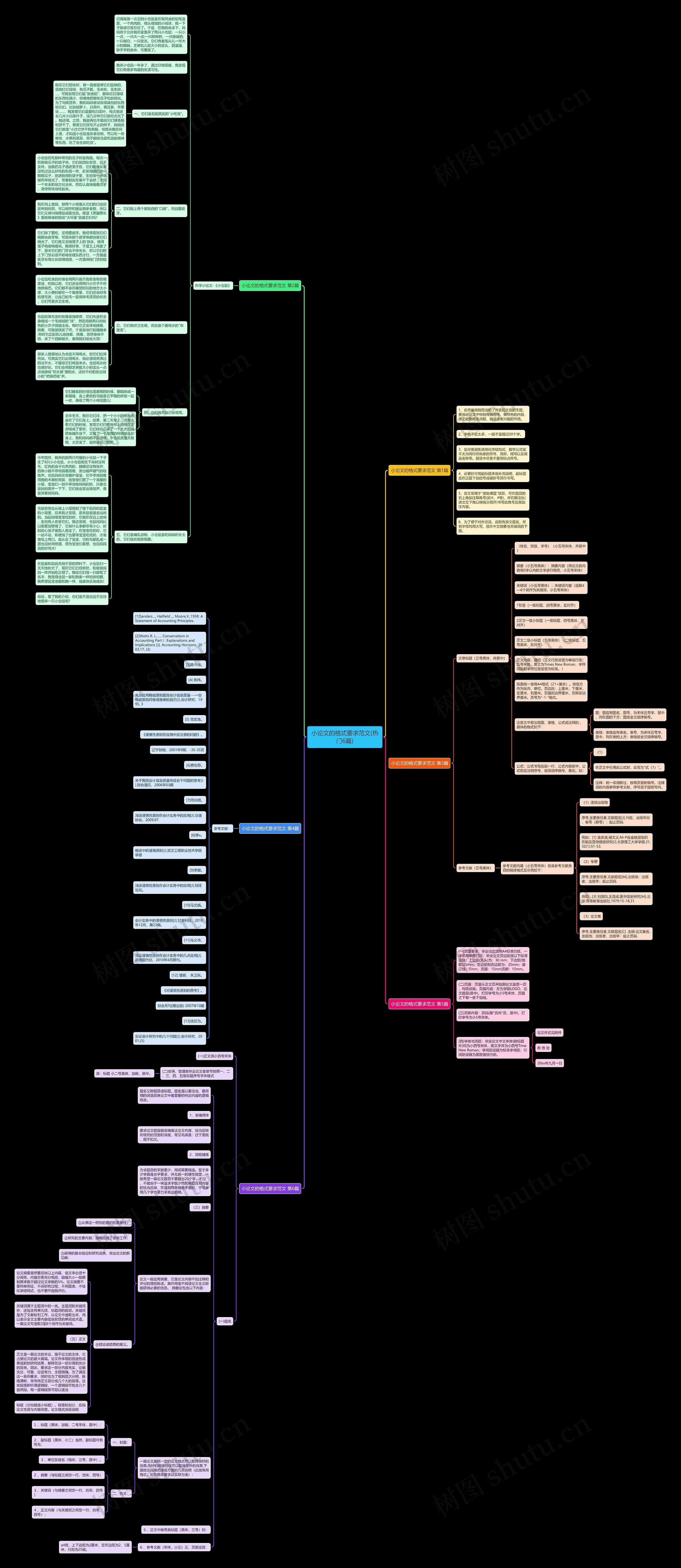 小论文的格式要求范文(热门6篇) 小论文的格式要求范文(热门6篇)