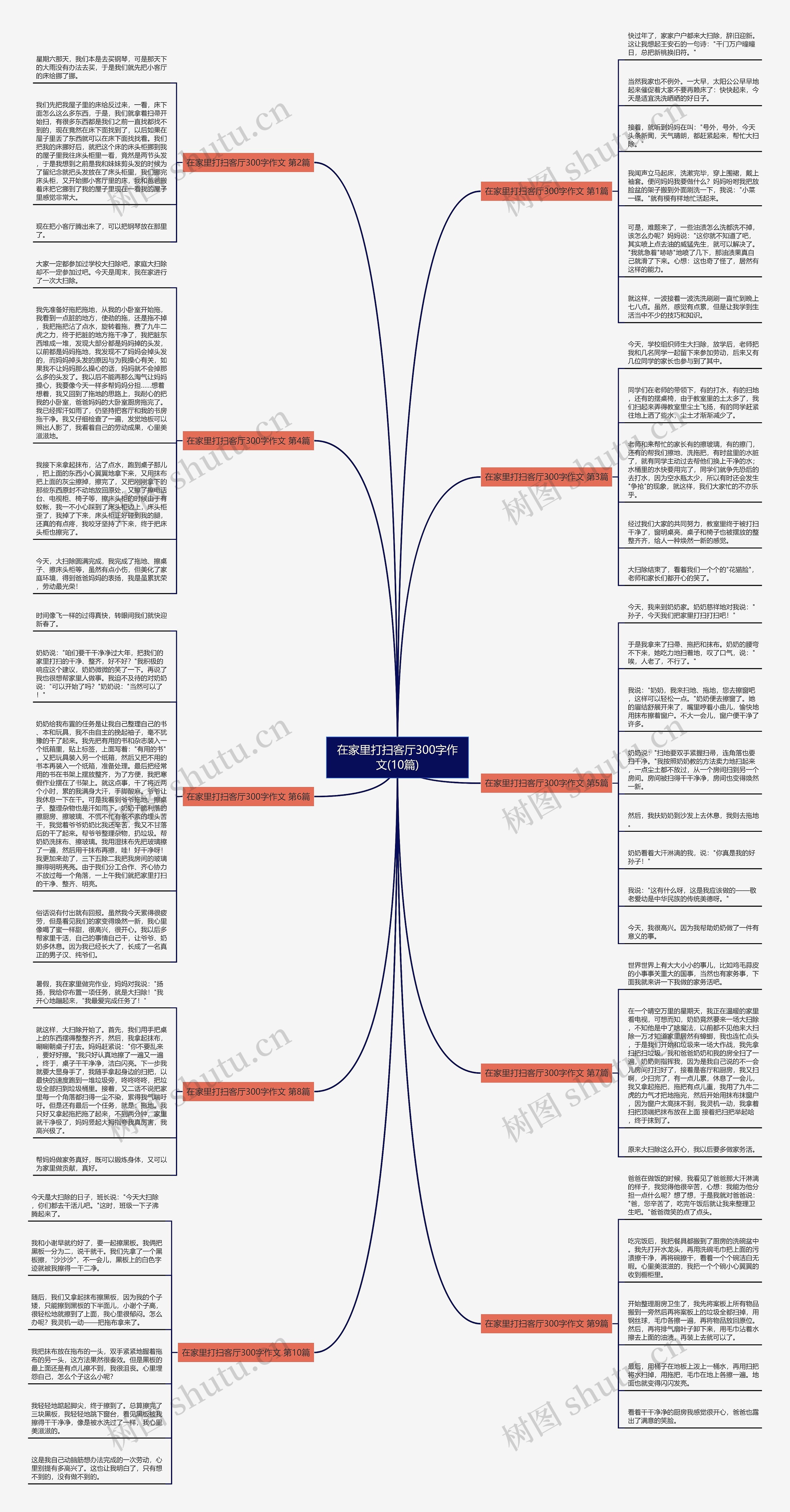 在家里打扫客厅300字作文(10篇)思维导图