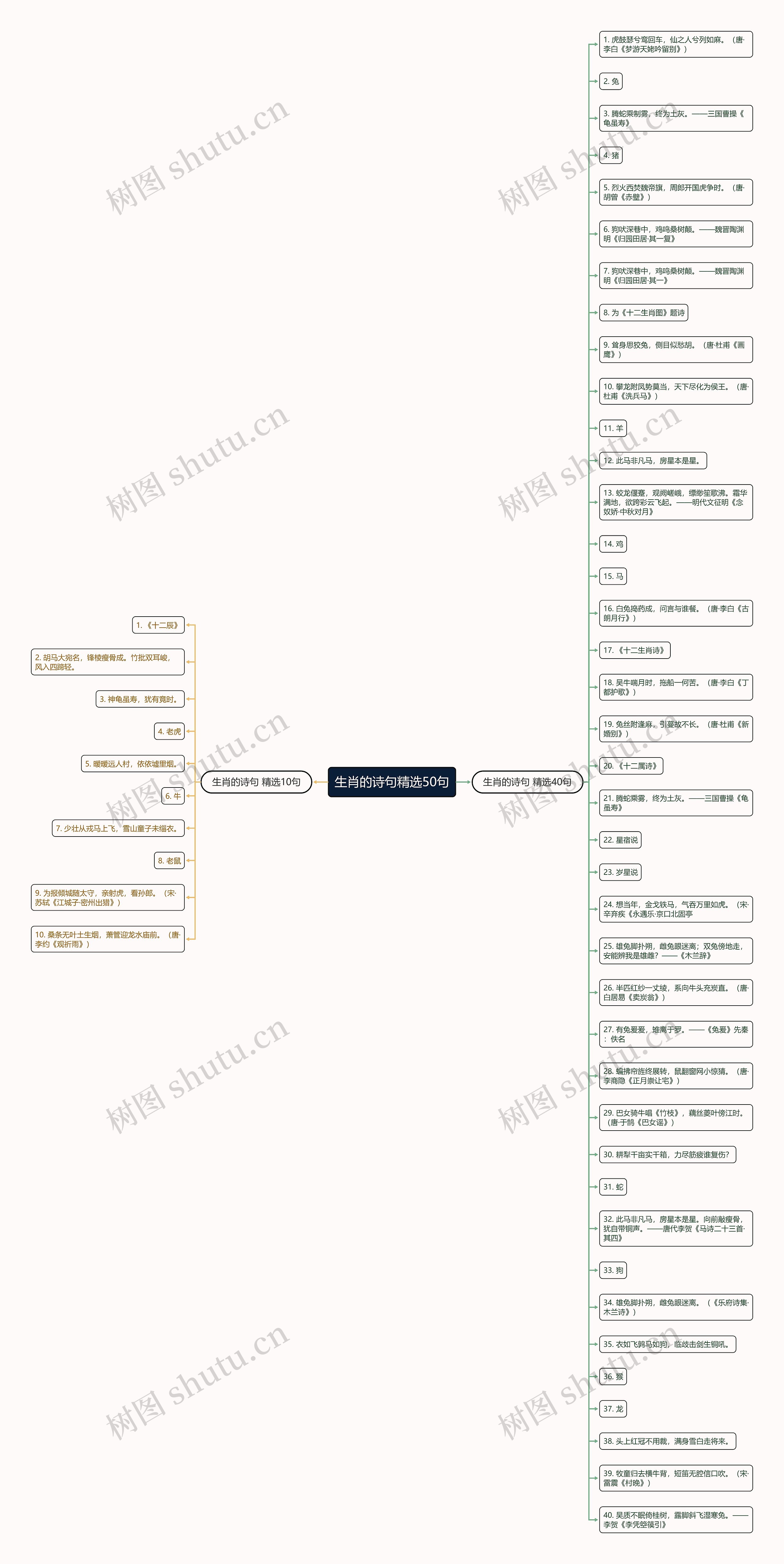 生肖的诗句精选50句思维导图
