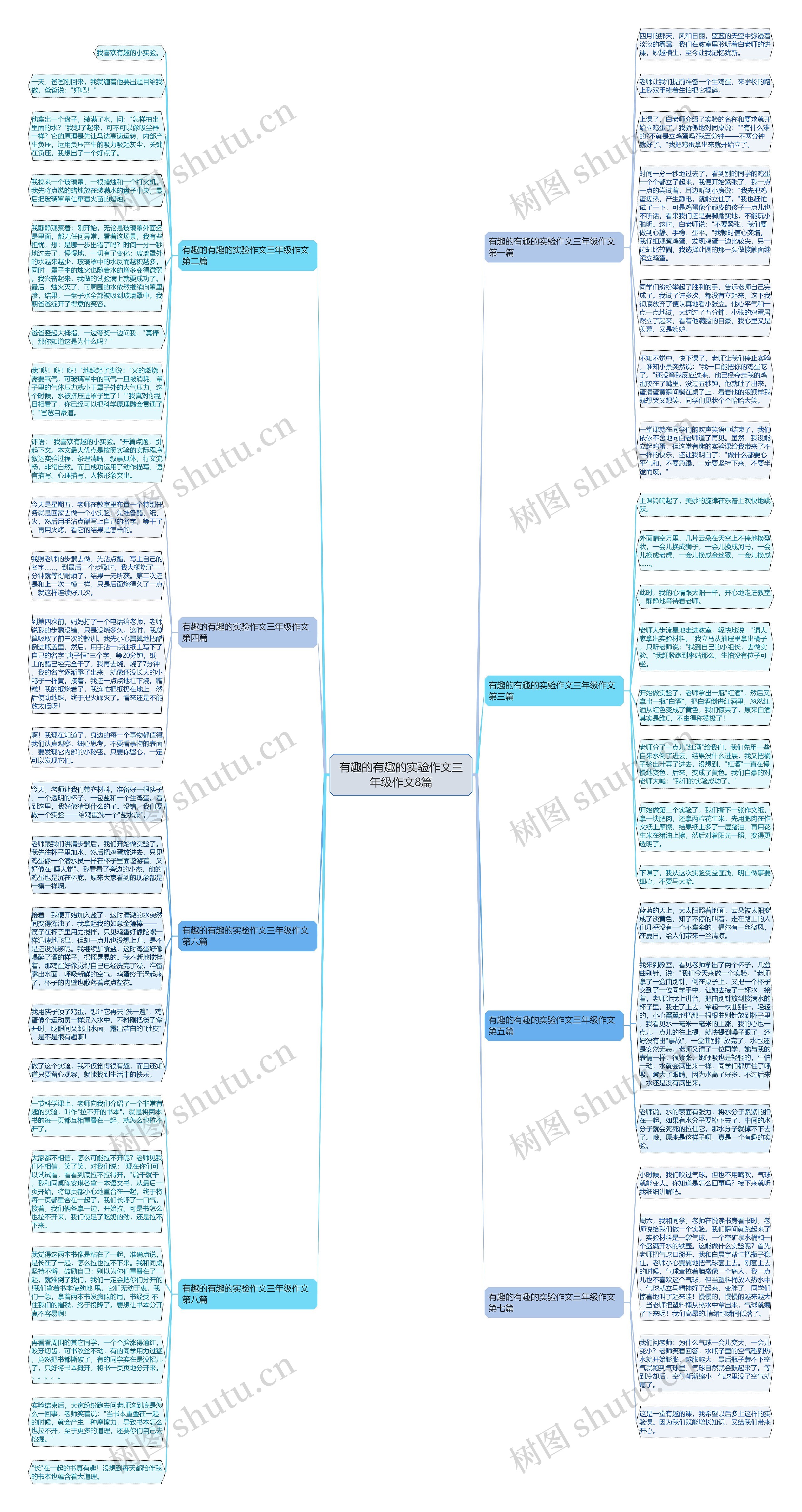 有趣的有趣的实验作文三年级作文8篇思维导图