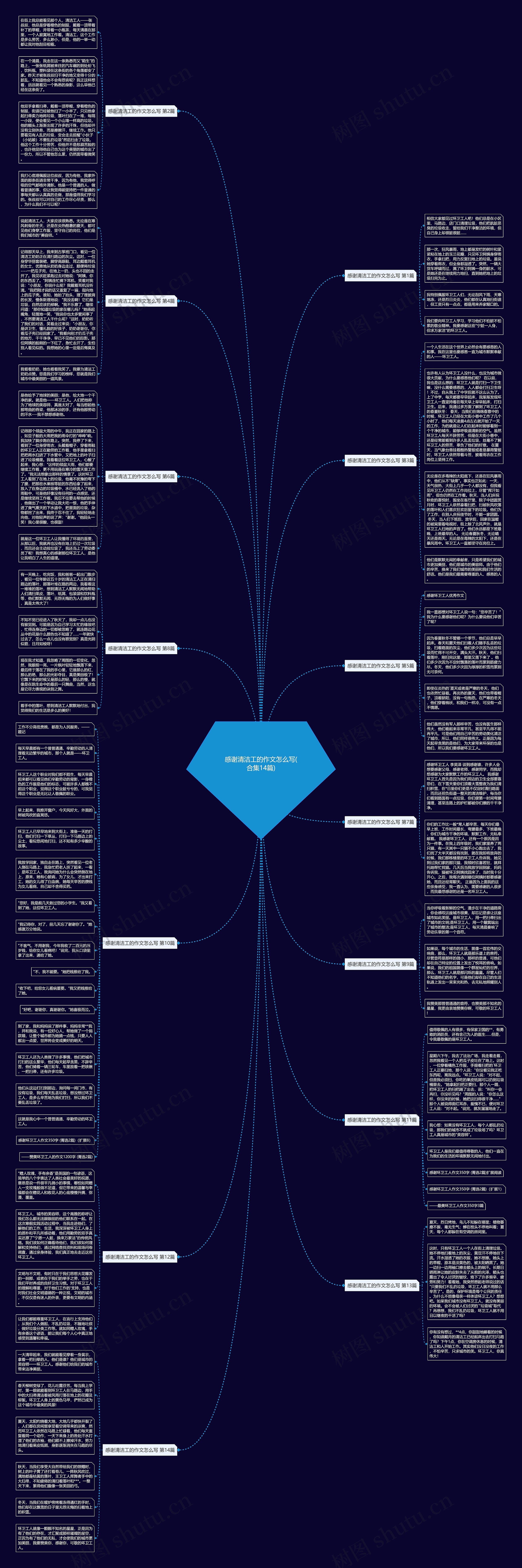 感谢清洁工的作文怎么写(合集14篇)思维导图