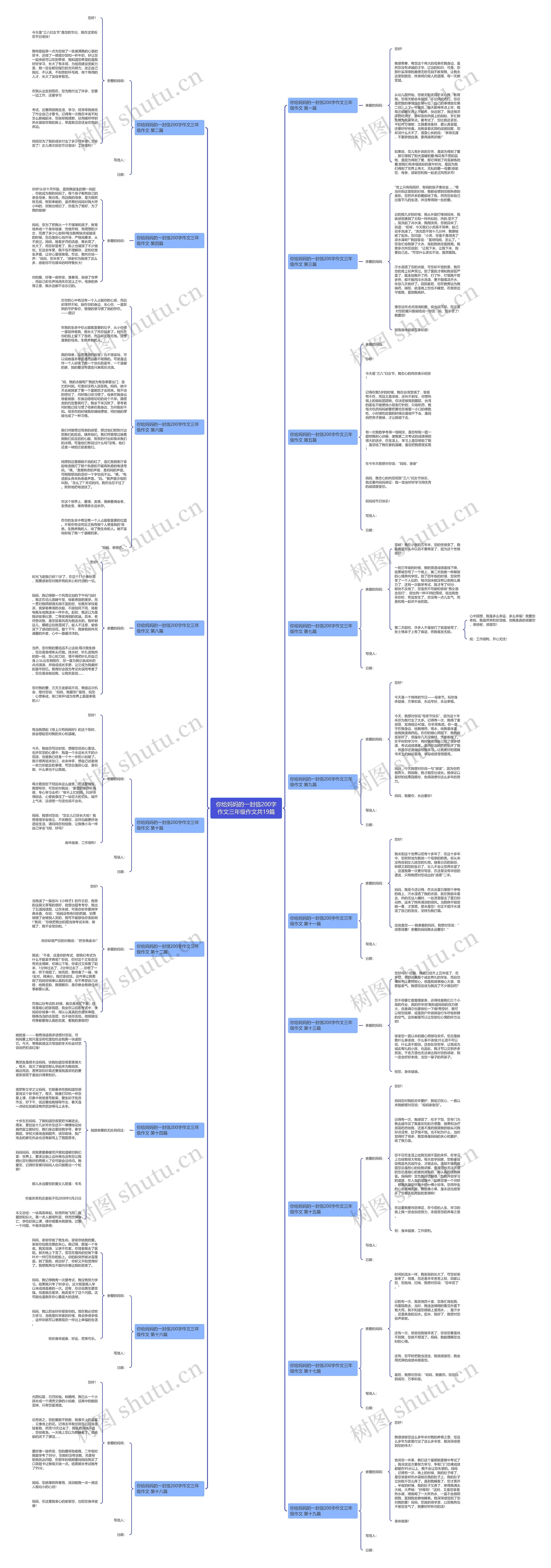 你给妈妈的一封信200字作文三年级作文共19篇思维导图