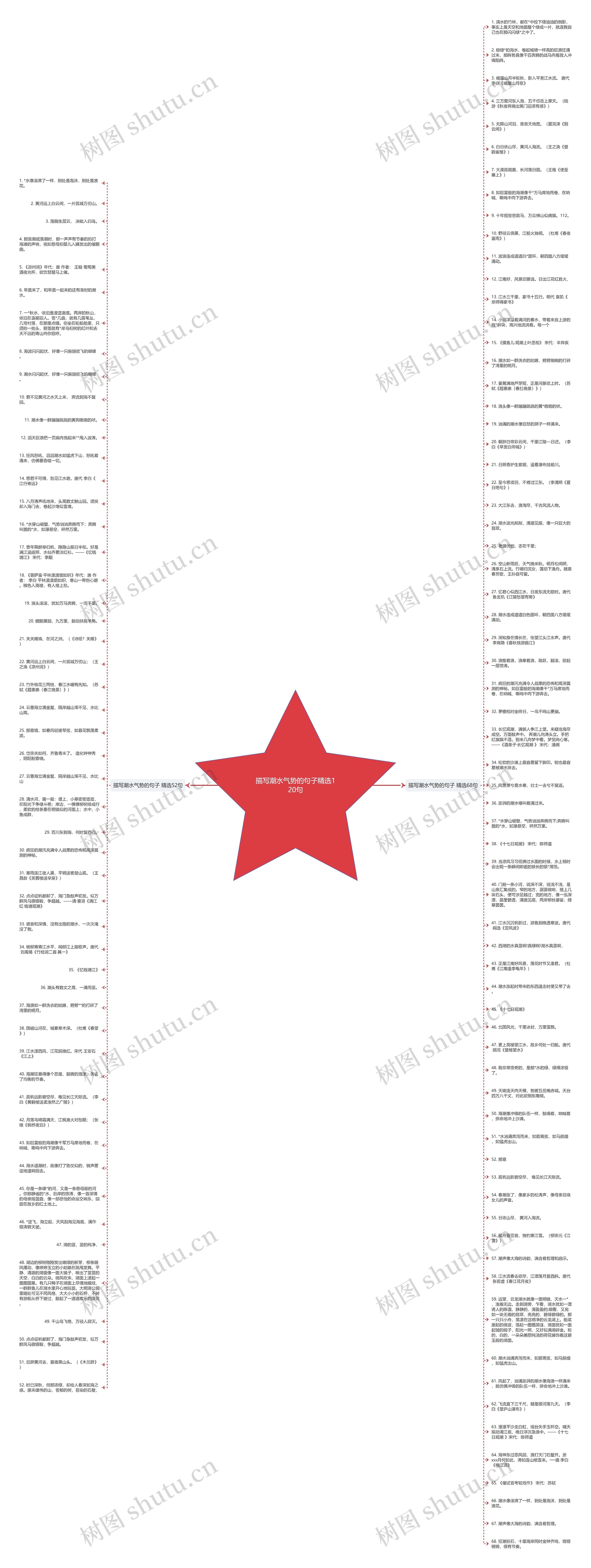 描写潮水气势的句子精选120句思维导图