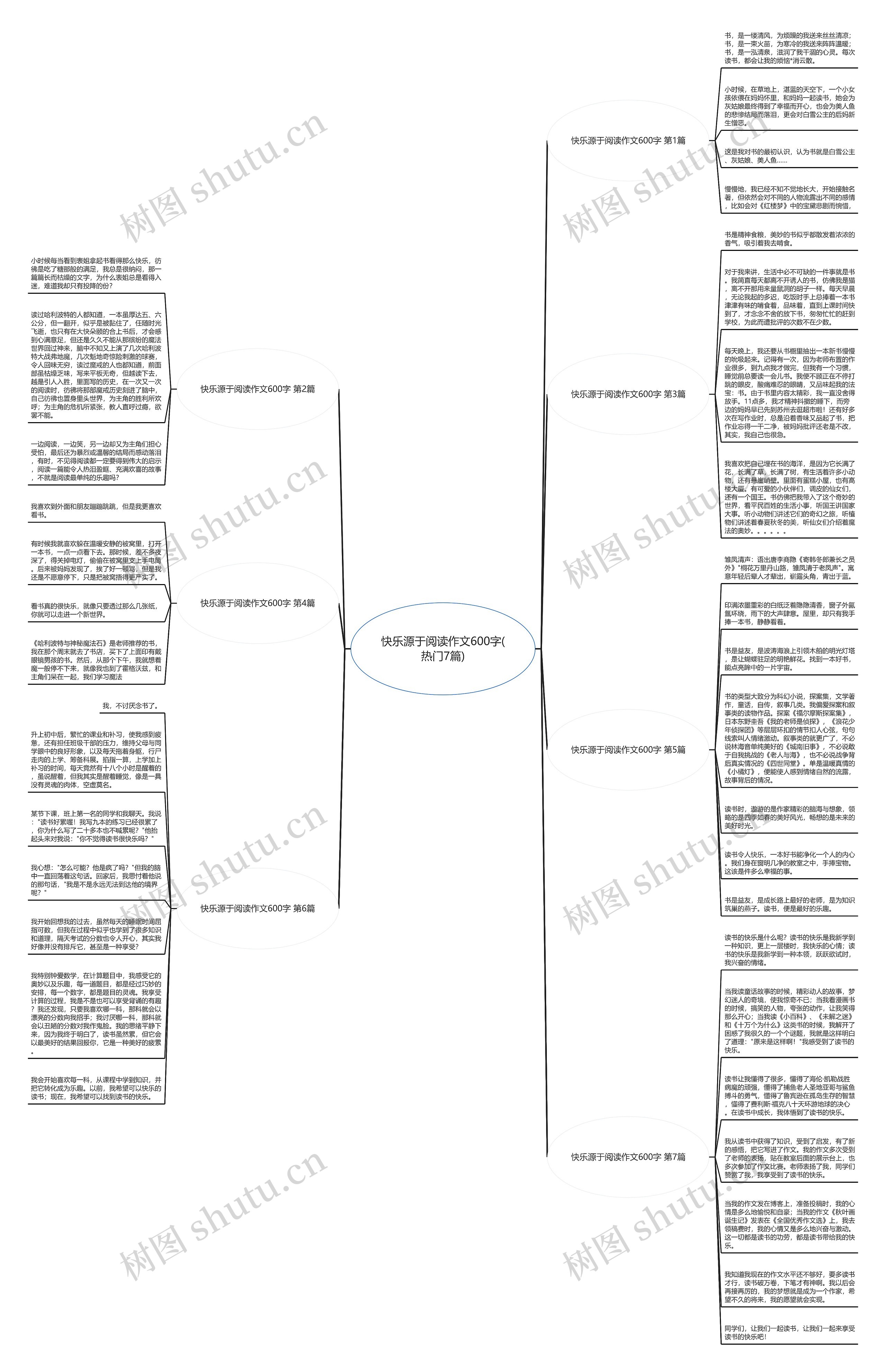 快乐源于阅读作文600字(热门7篇)思维导图