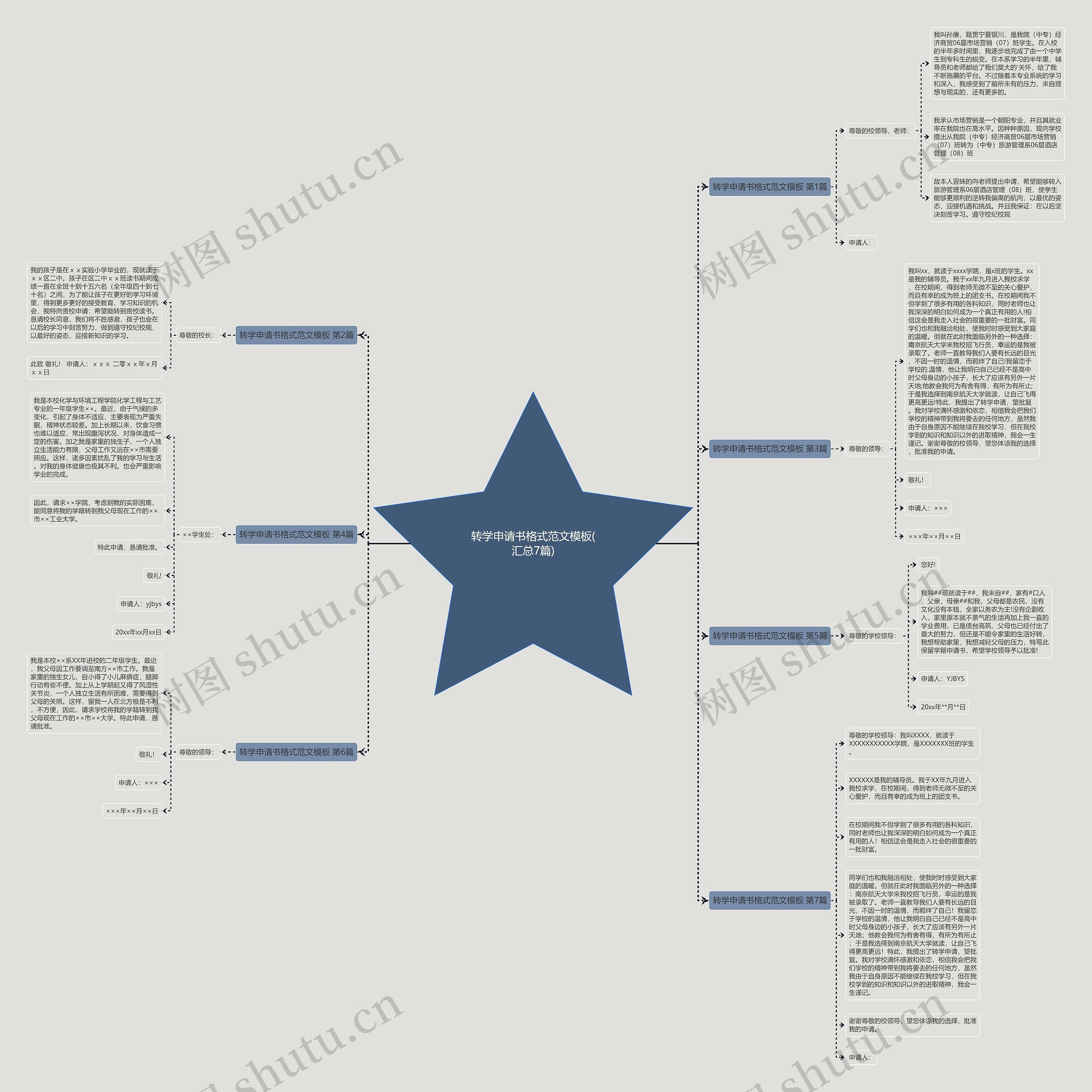 转学申请书格式范文(汇总7篇)思维导图