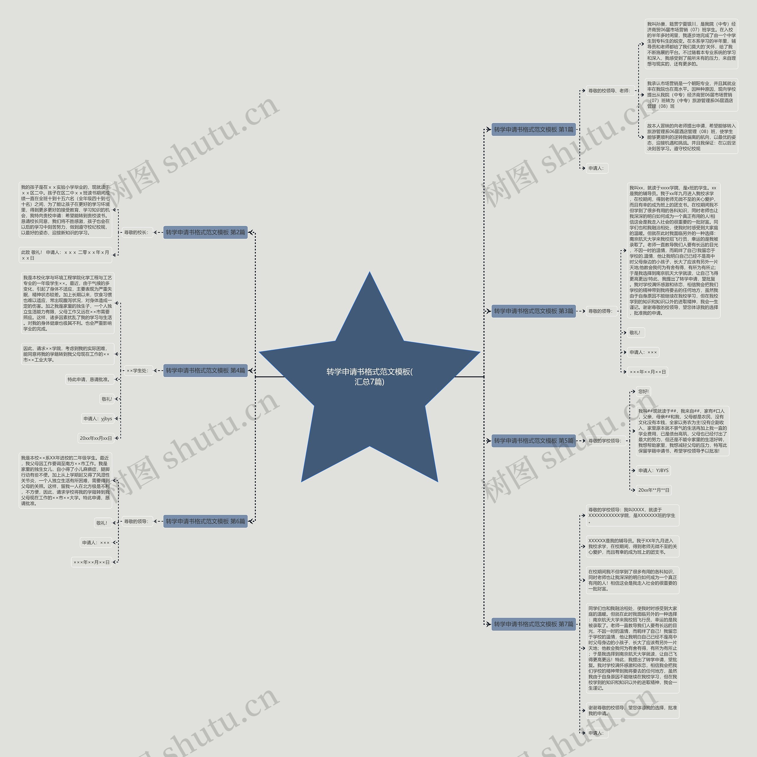 转学申请书格式范文模板(汇总7篇) 转学申请书格式范文模板(汇总7篇)