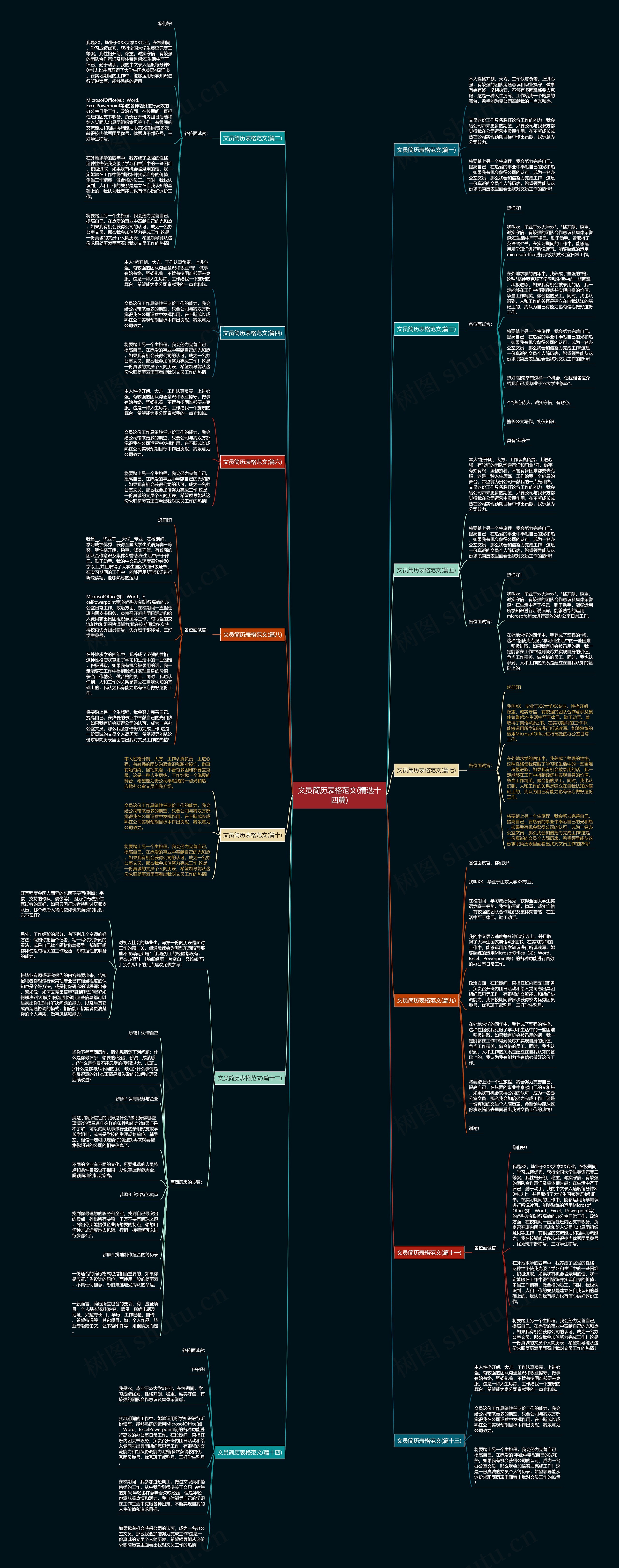 文员简历表格范文(精选十四篇)思维导图
