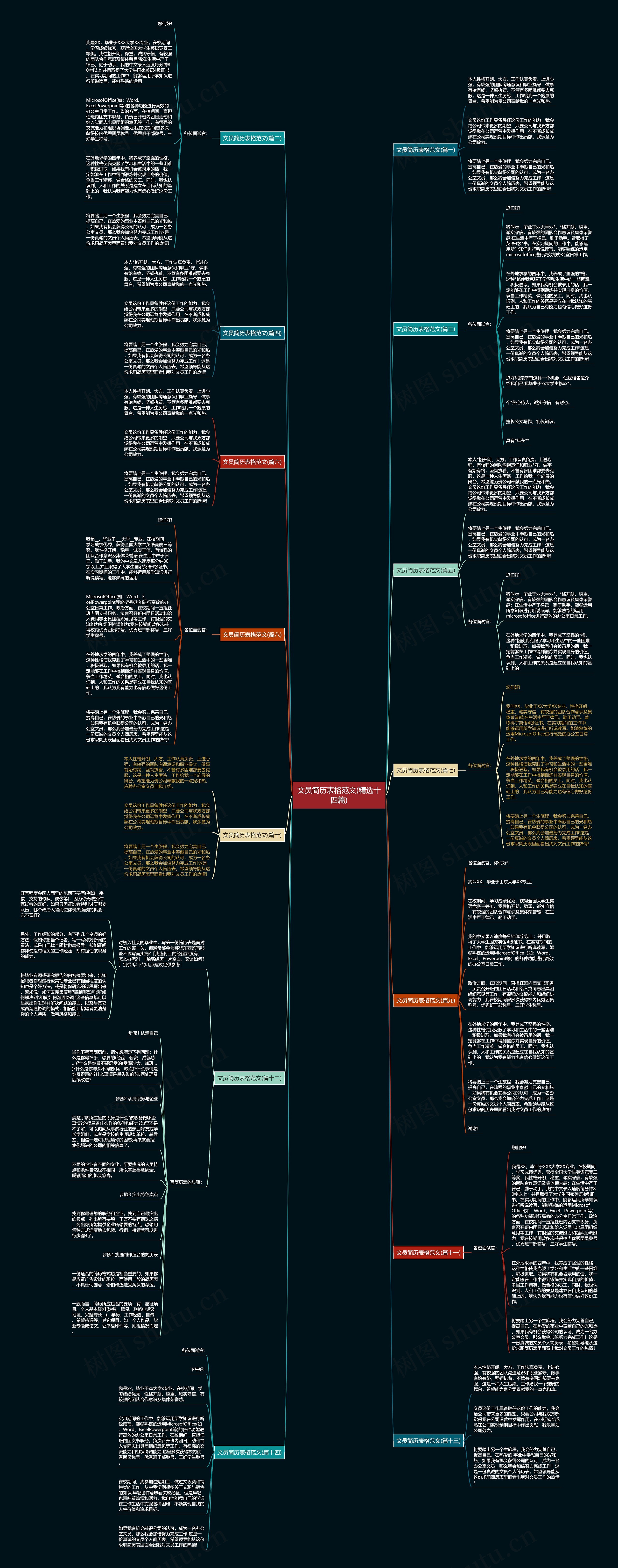 文员简历表格范文(精选十四篇) 文员简历表格范文(精选十四篇)