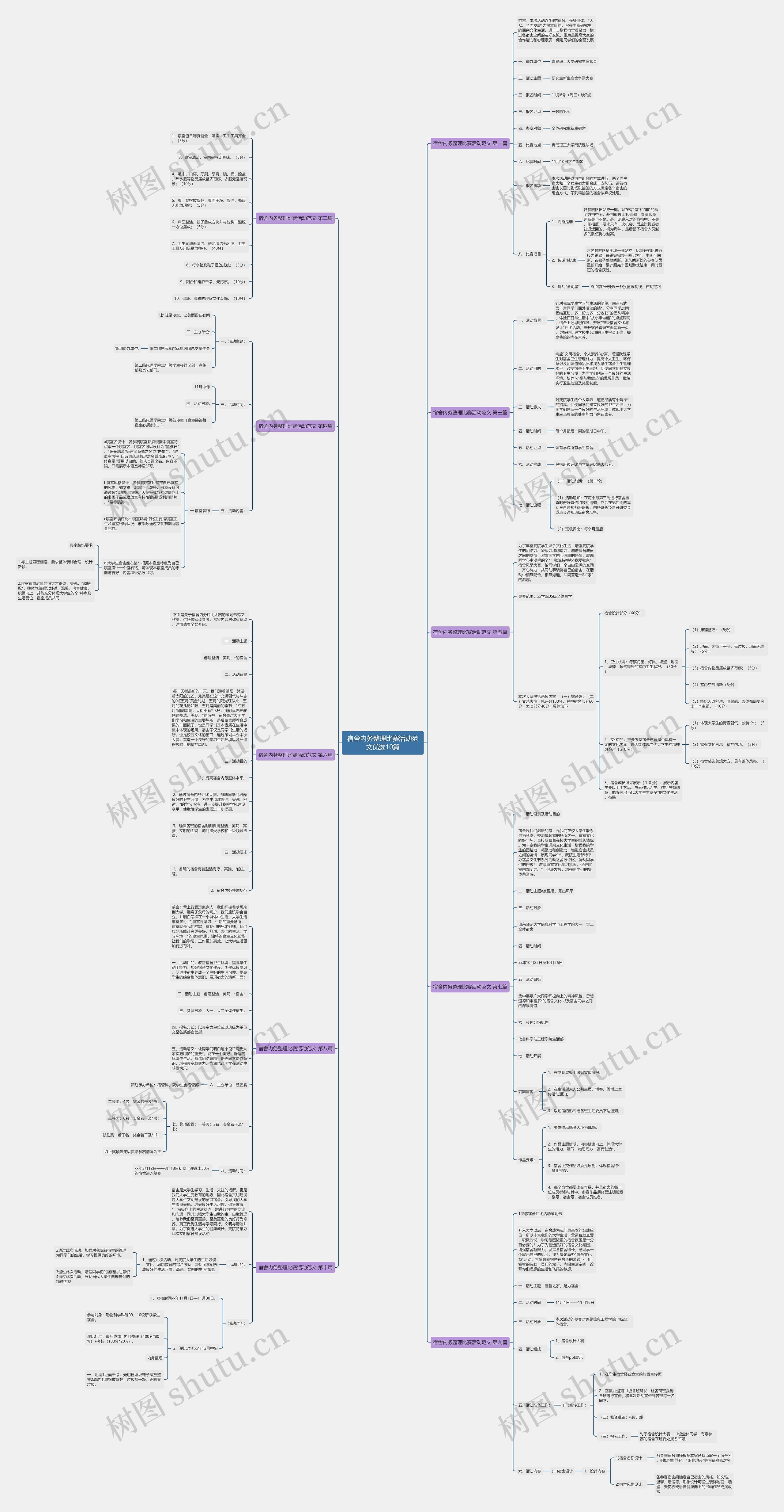 宿舍内务整理比赛活动范文优选10篇思维导图