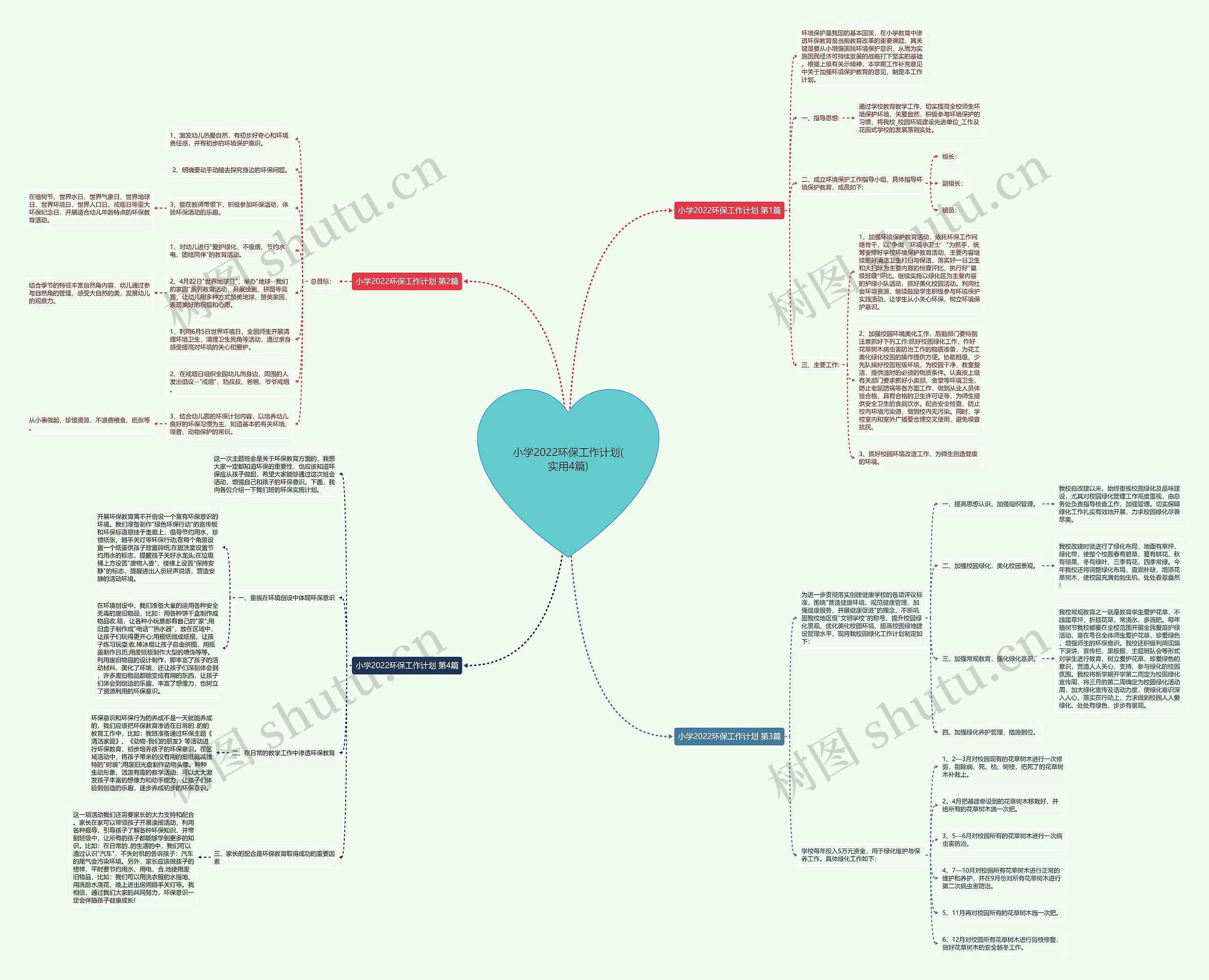 小学2022环保工作计划(实用4篇)思维导图