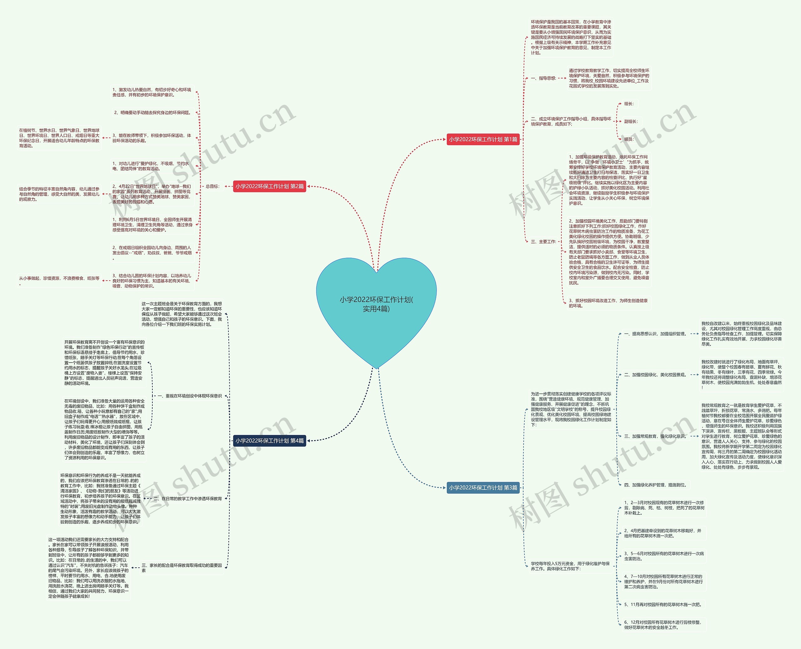 小学2022环保工作计划(实用4篇) 小学2022环保工作计划(实用4篇)