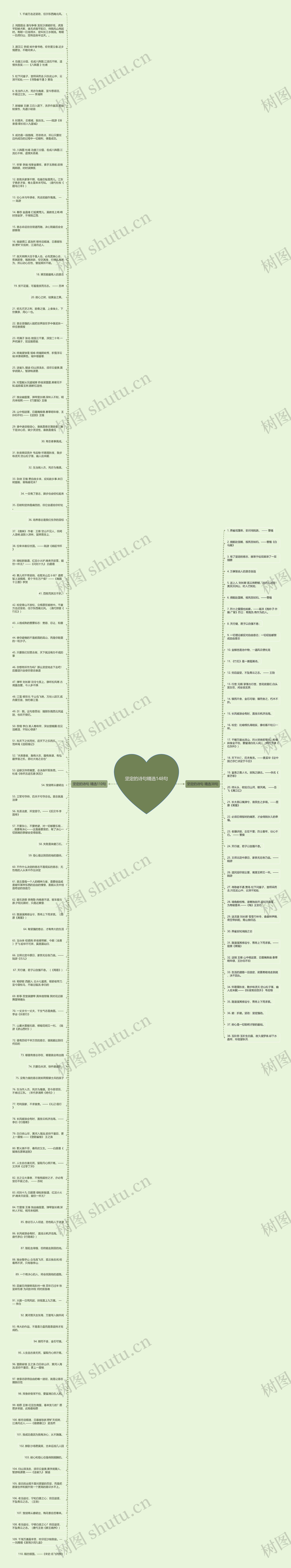 坚定的诗句精选148句思维导图