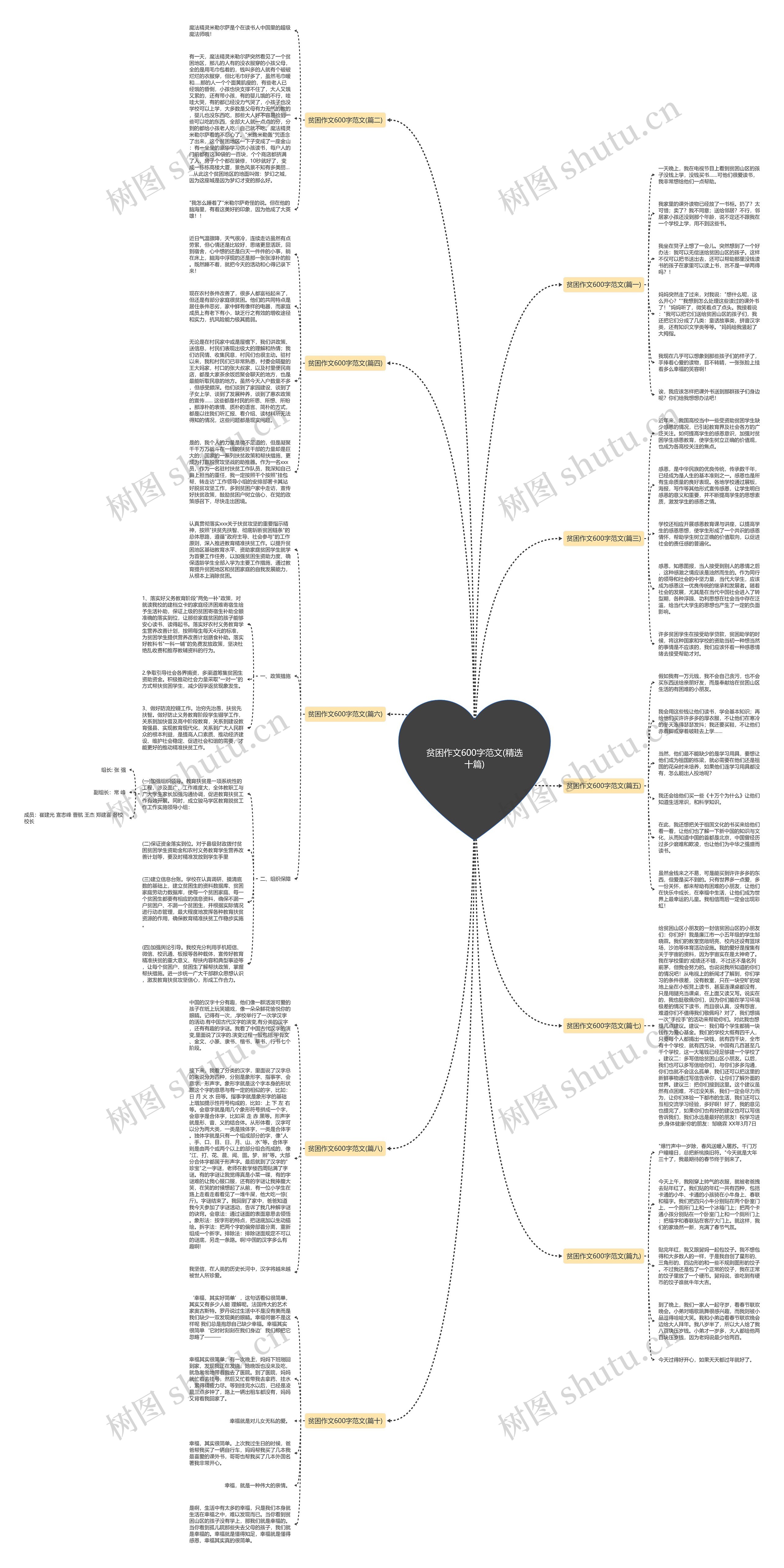 贫困作文600字范文(精选十篇)思维导图