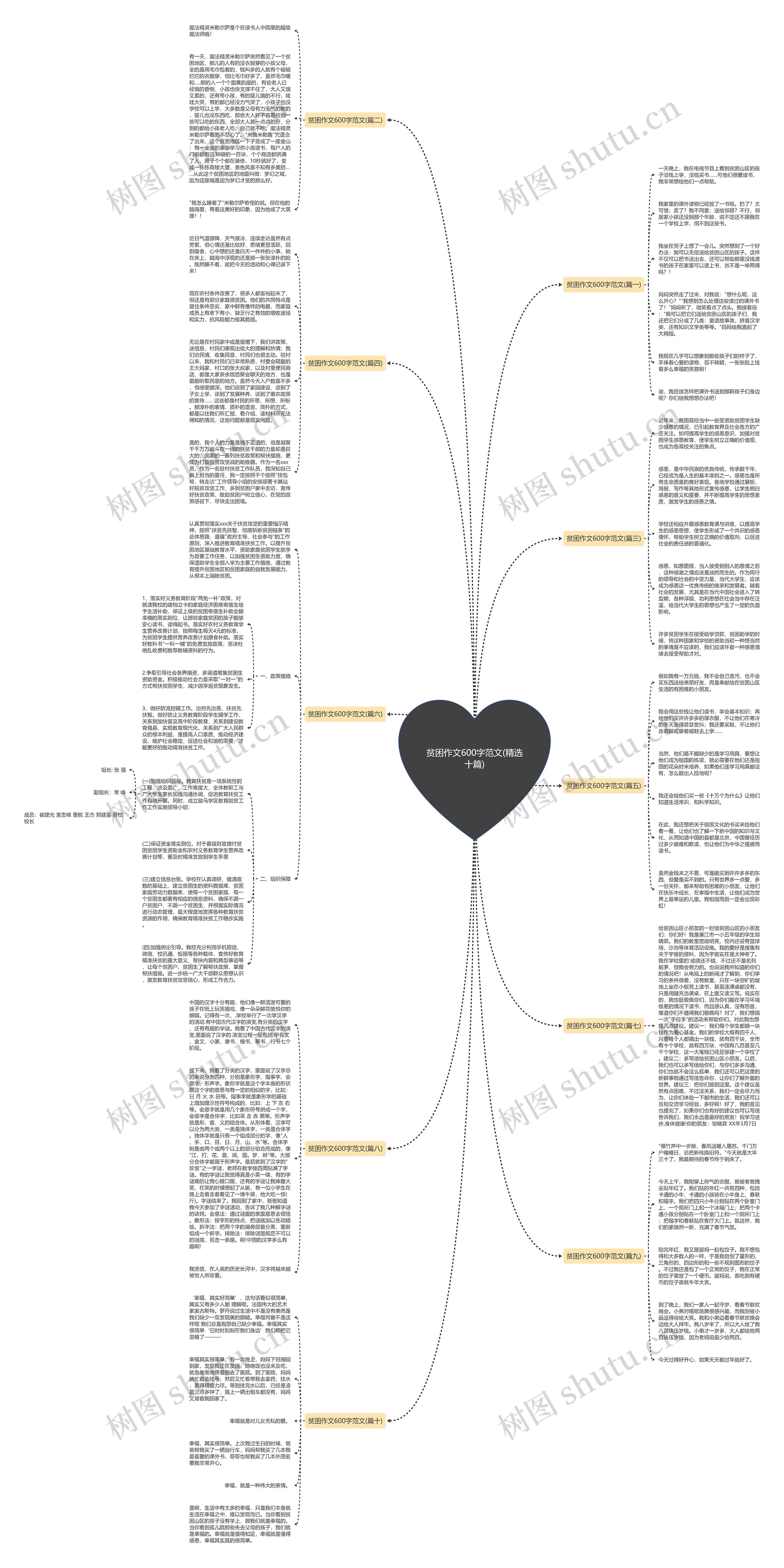 贫困作文600字范文(精选十篇) 贫困作文600字范文(精选十篇)
