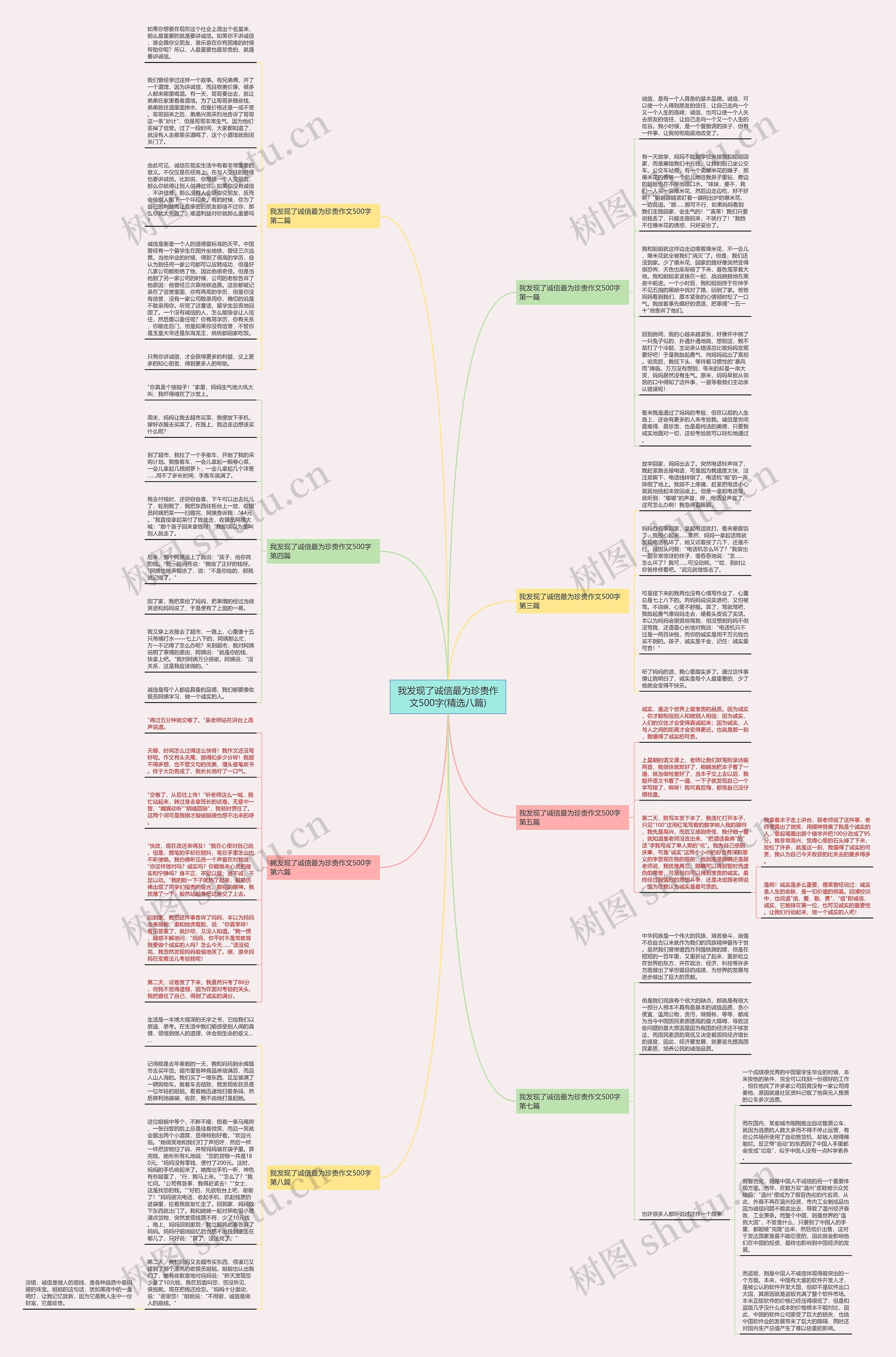 我发现了诚信最为珍贵作文500字(精选八篇)思维导图