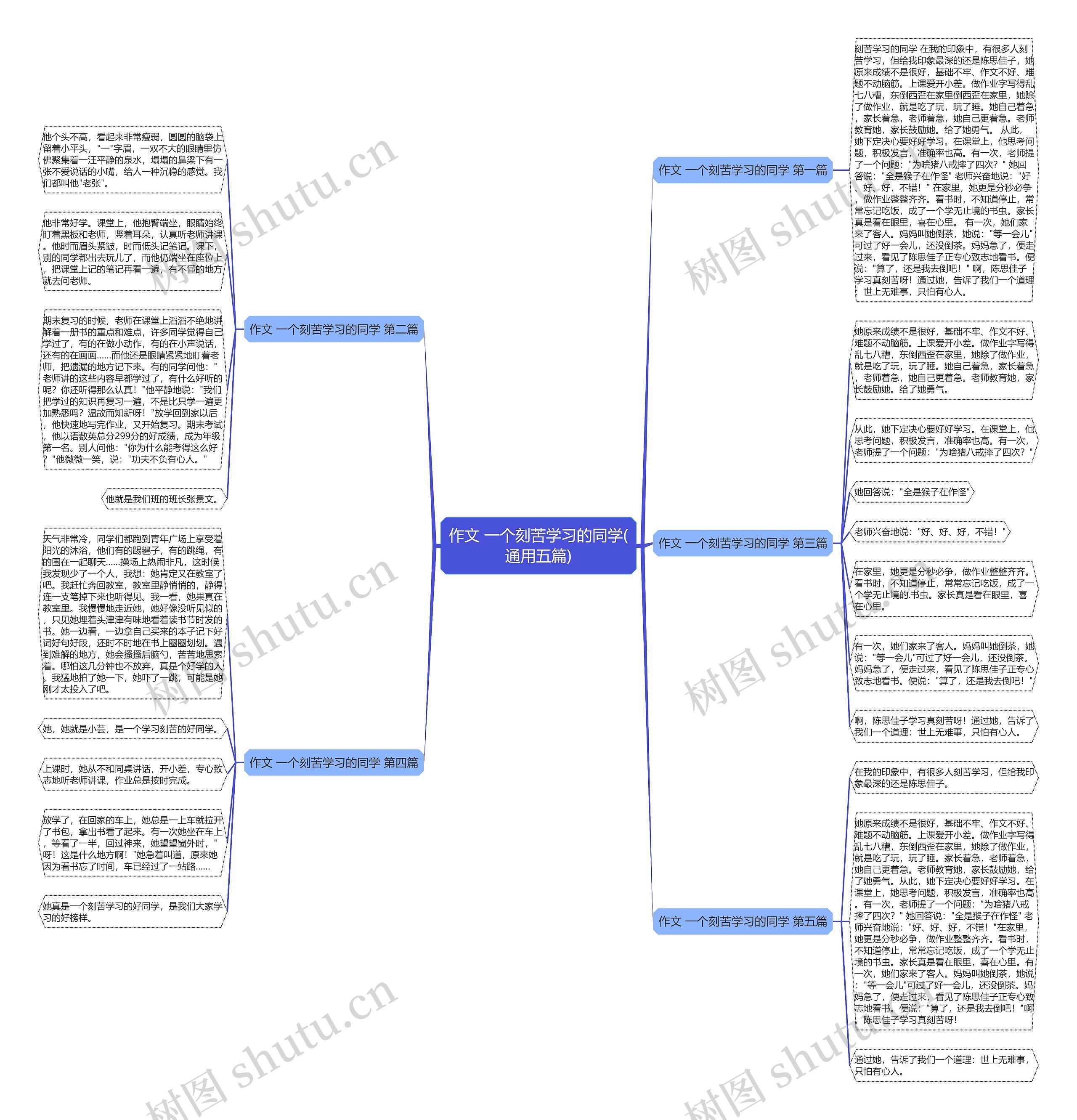 作文 一个刻苦学习的同学(通用五篇) 作文 一个刻苦学习的同学(通用五篇)